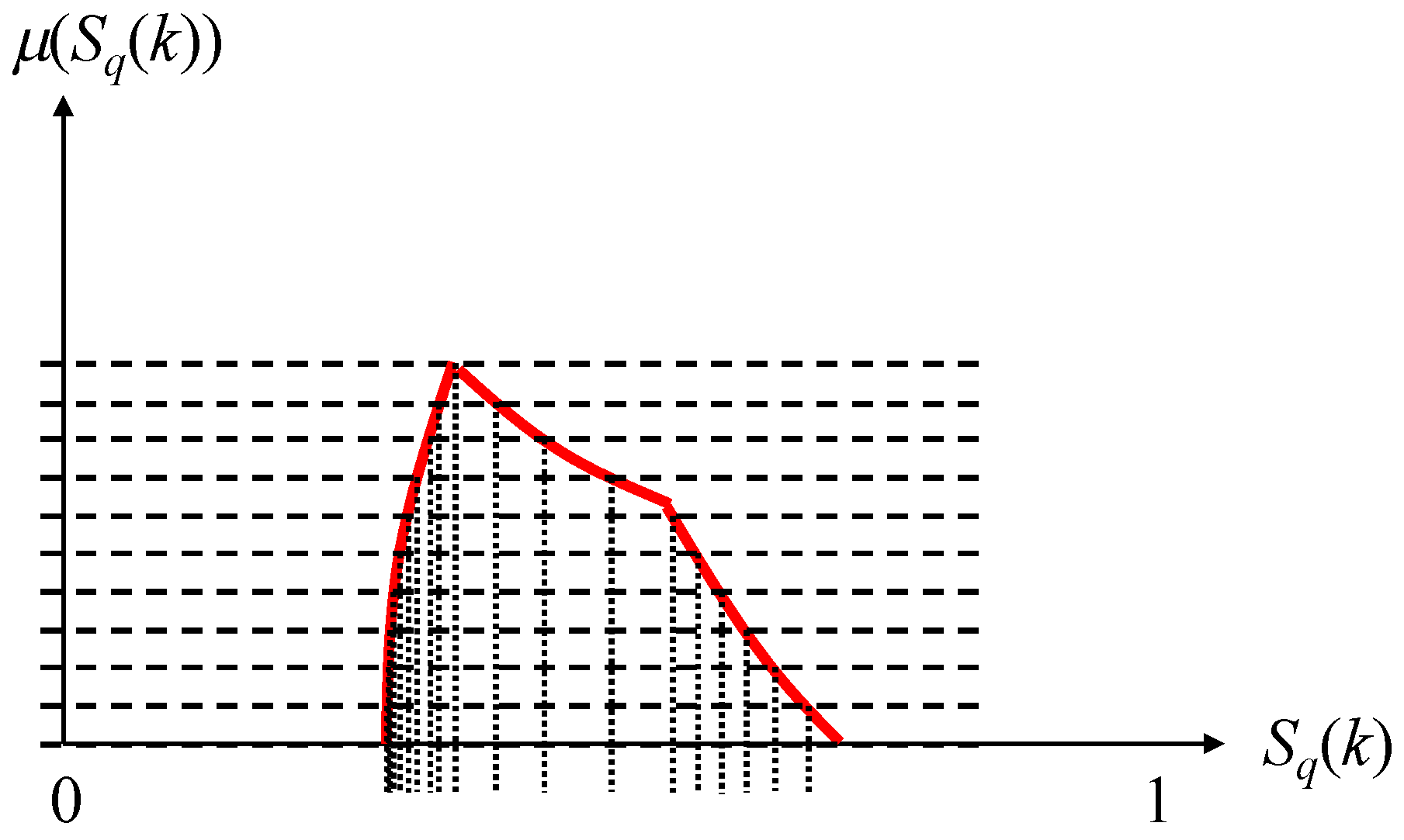 Mathematics 07 01180 g007