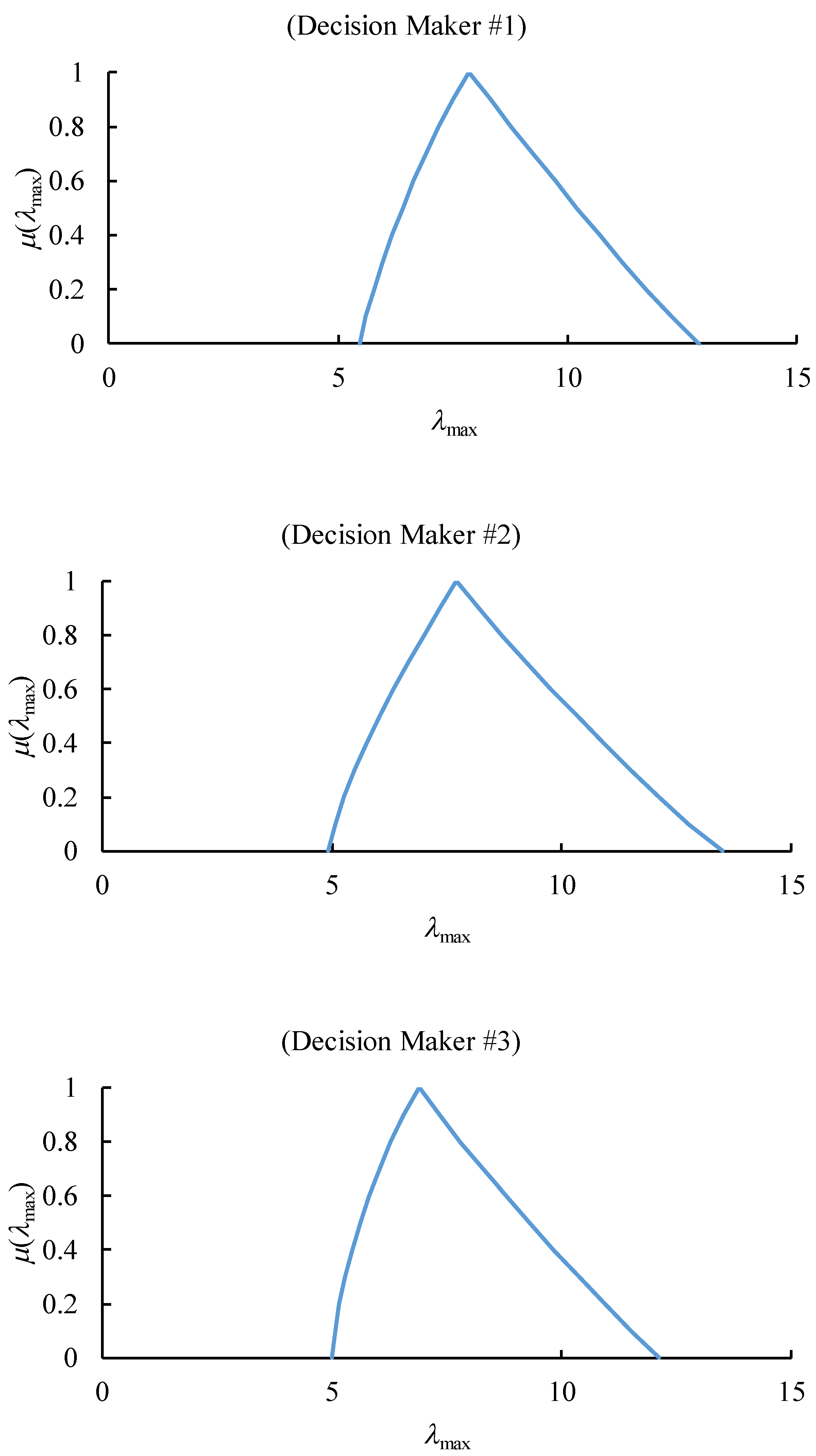 Mathematics 07 01180 g009