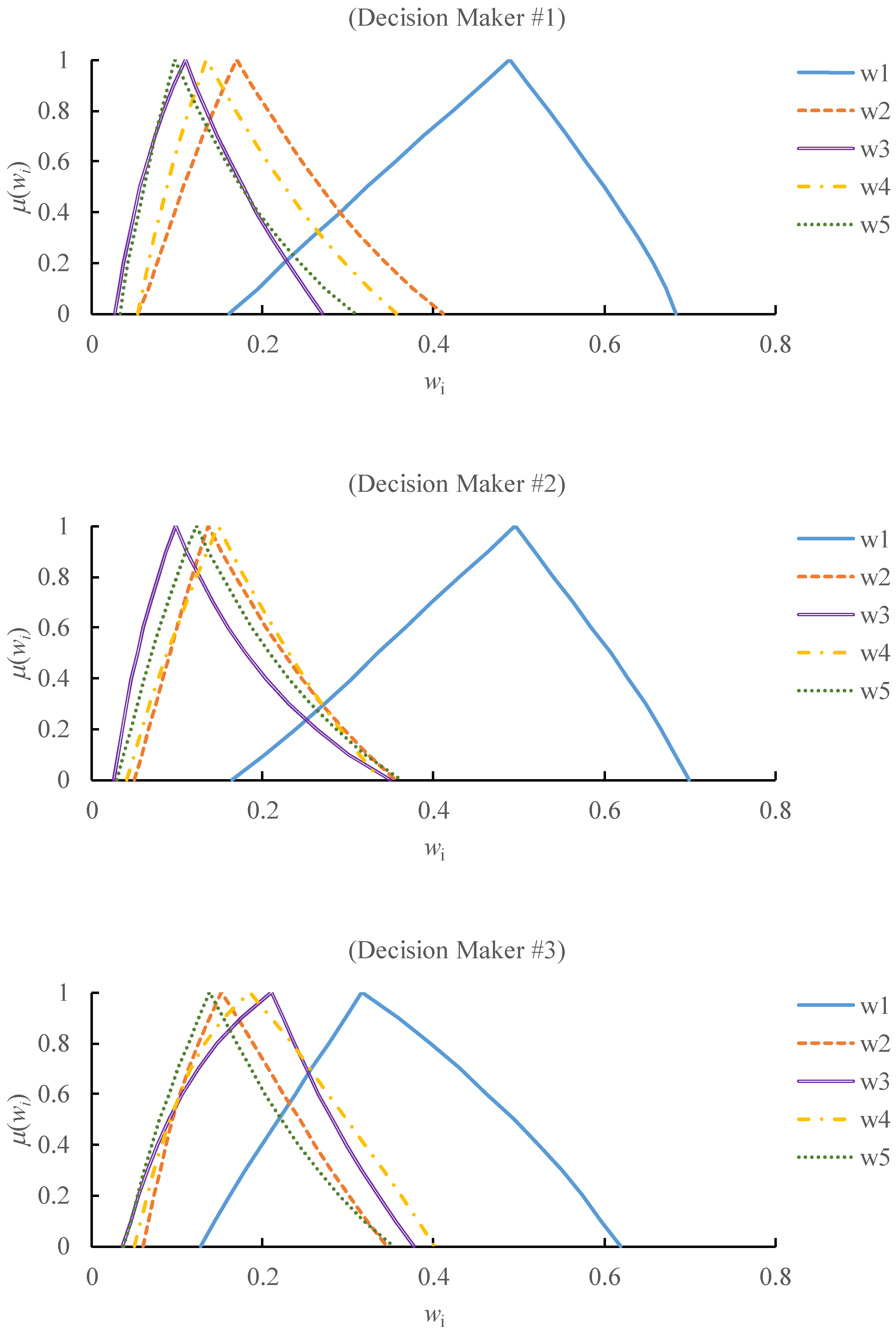 Mathematics 07 01180 g010