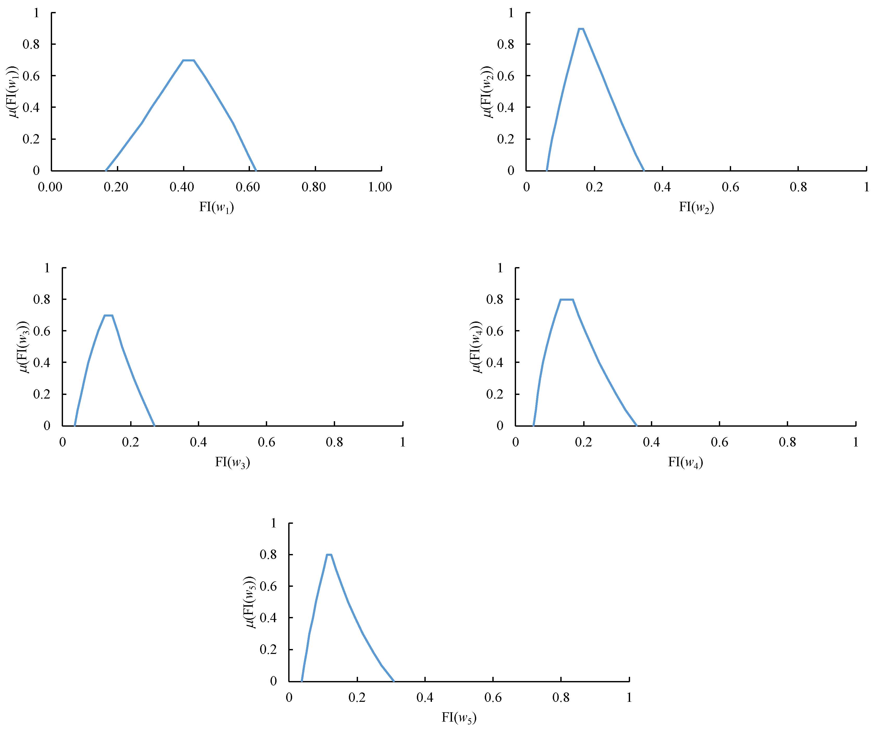 Mathematics 07 01180 g011