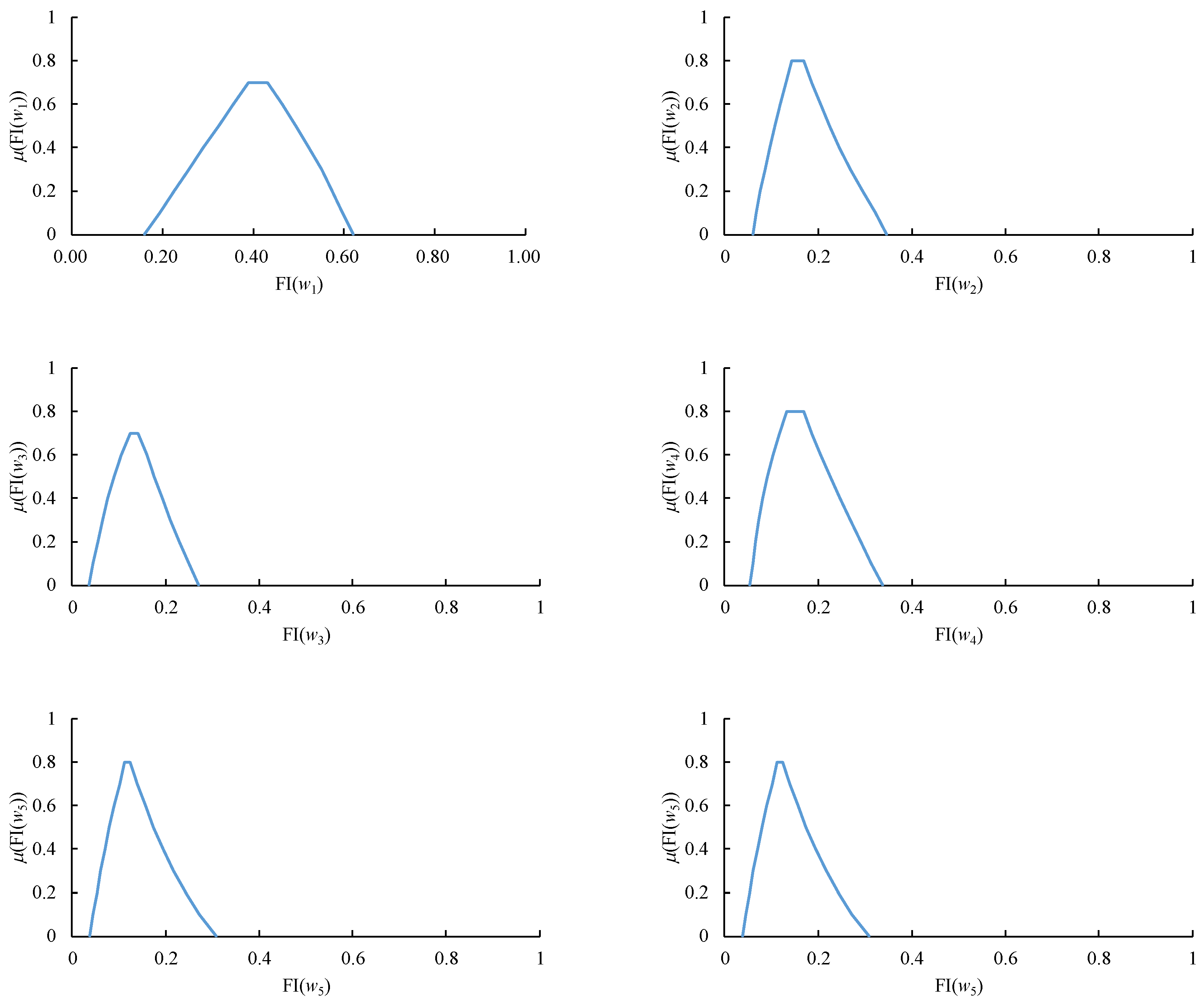 Mathematics 07 01180 g012