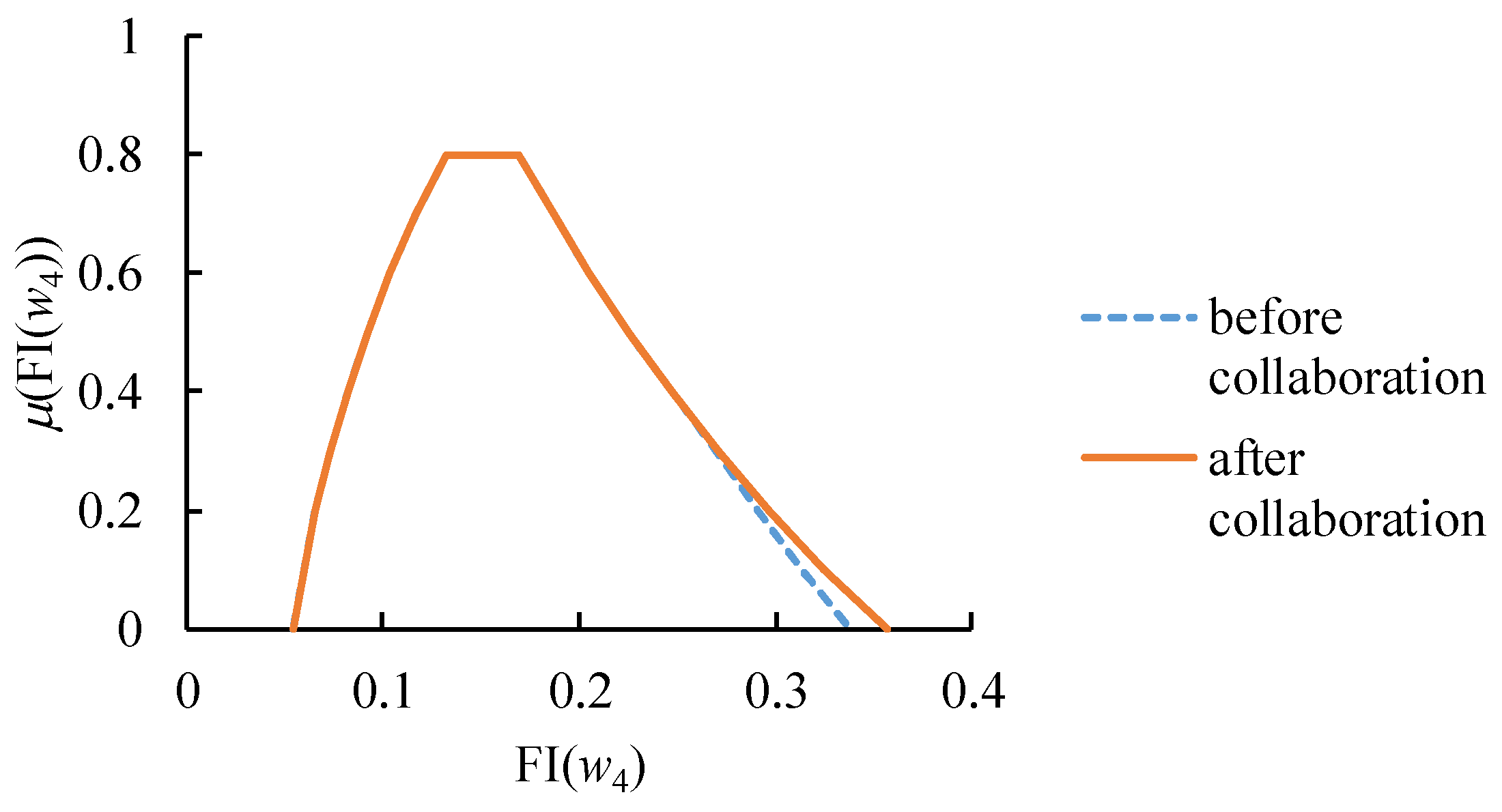 Mathematics 07 01180 g013