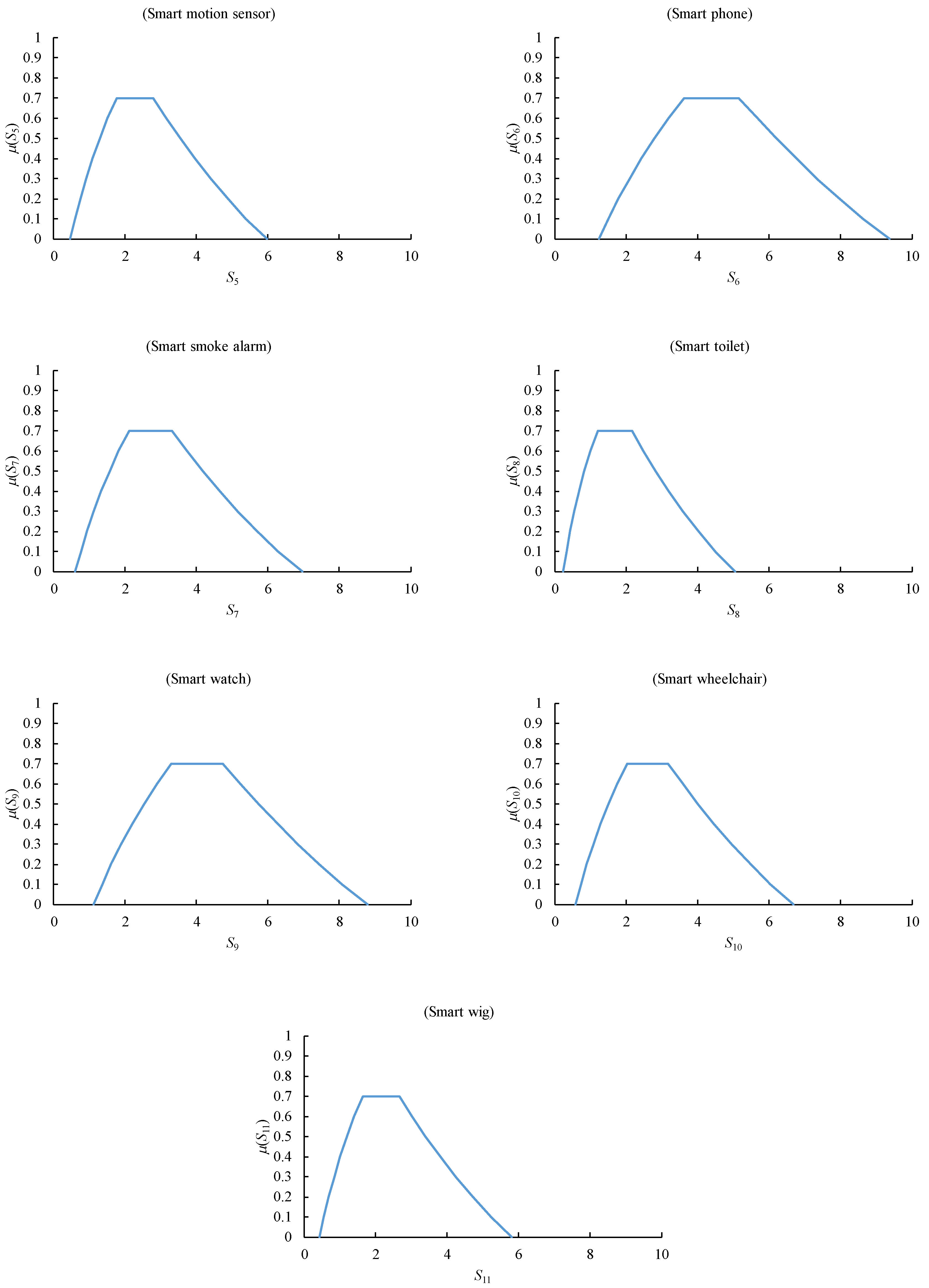 Mathematics 07 01180 g014b