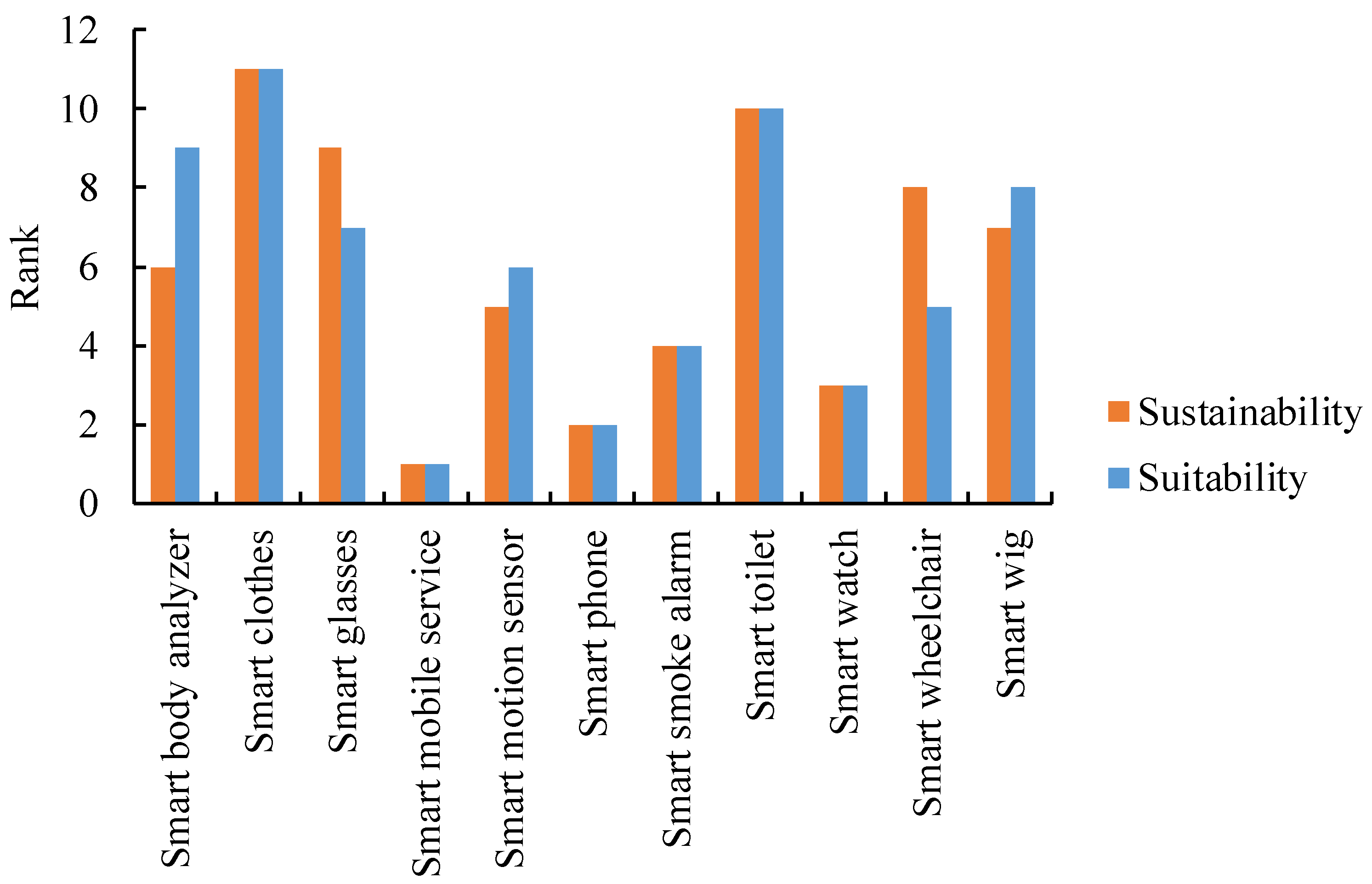 Mathematics 07 01180 g015