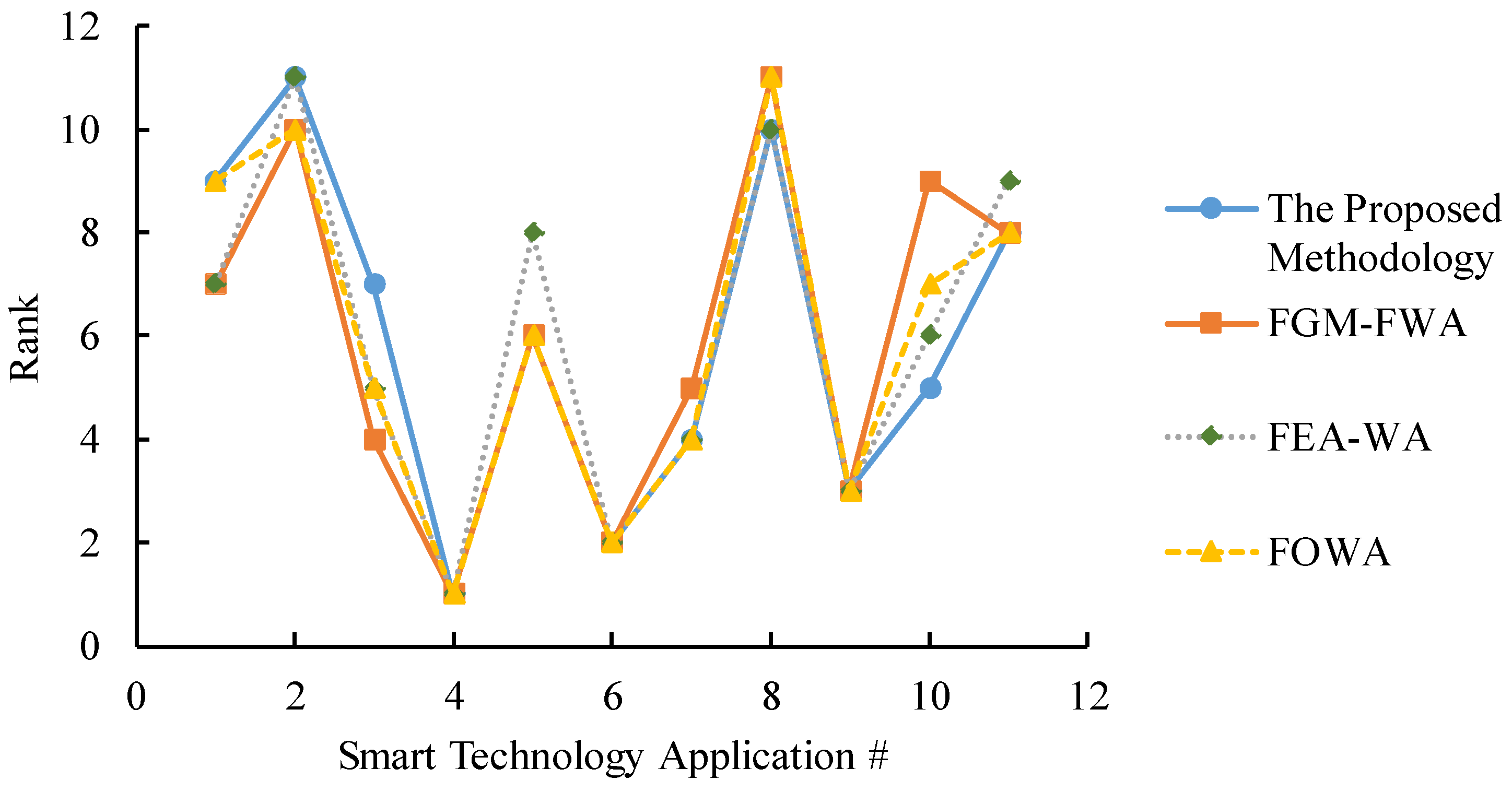 Mathematics 07 01180 g016