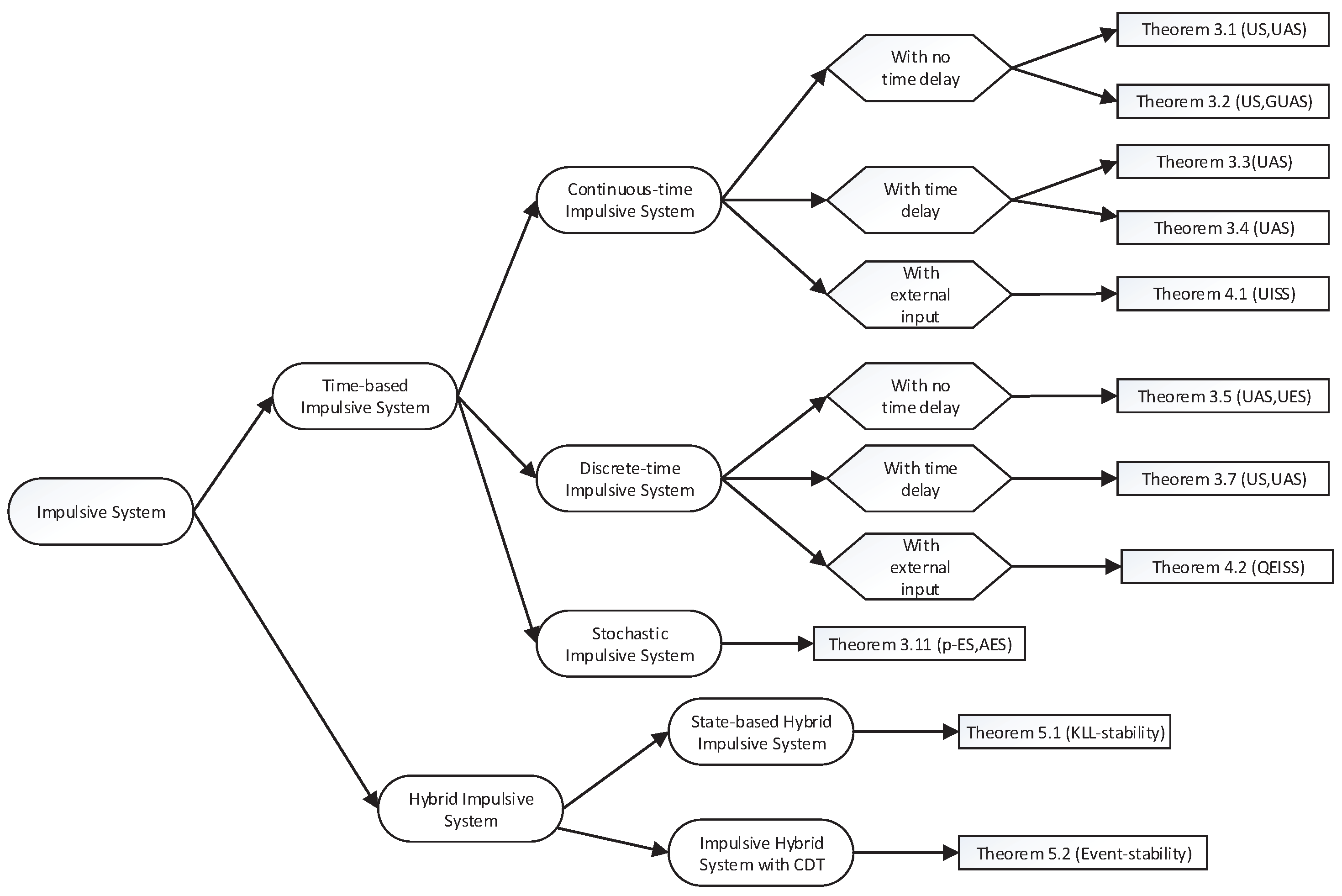 Mathematics 07 01186 g001