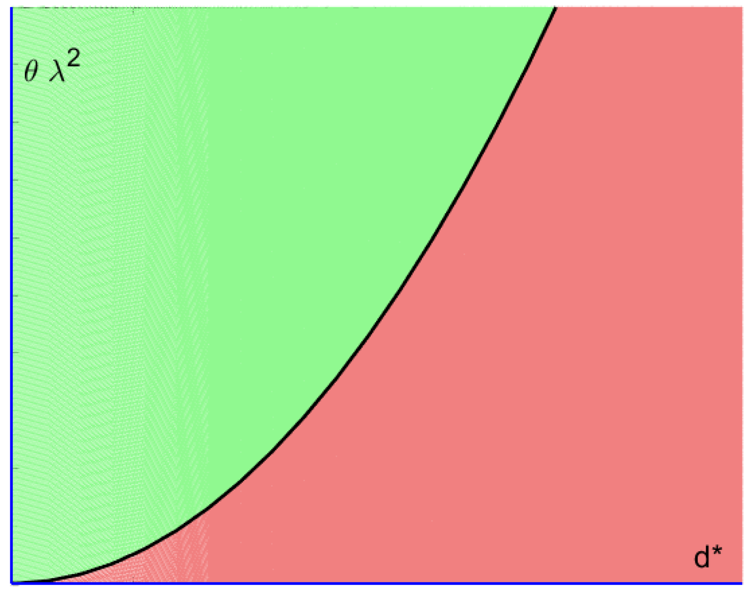 Mathematics 07 01193 g003 Mathematics 07 01193 g003