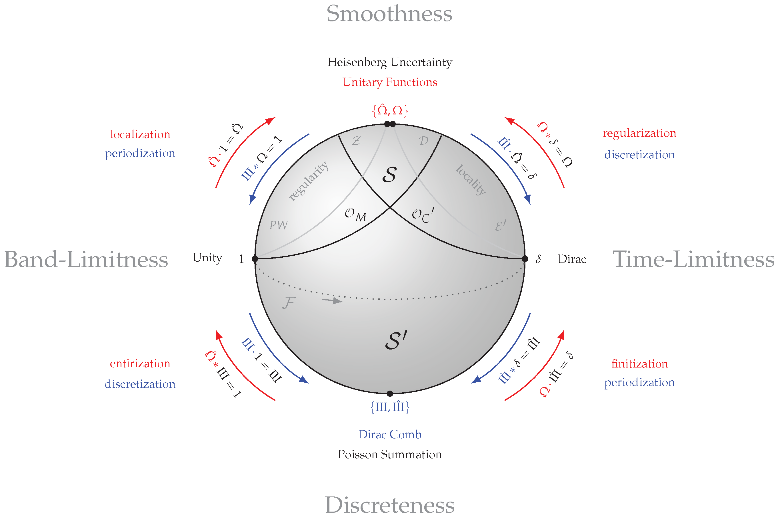 Mathematics 07 01196 g005 Mathematics 07 01196 g005
