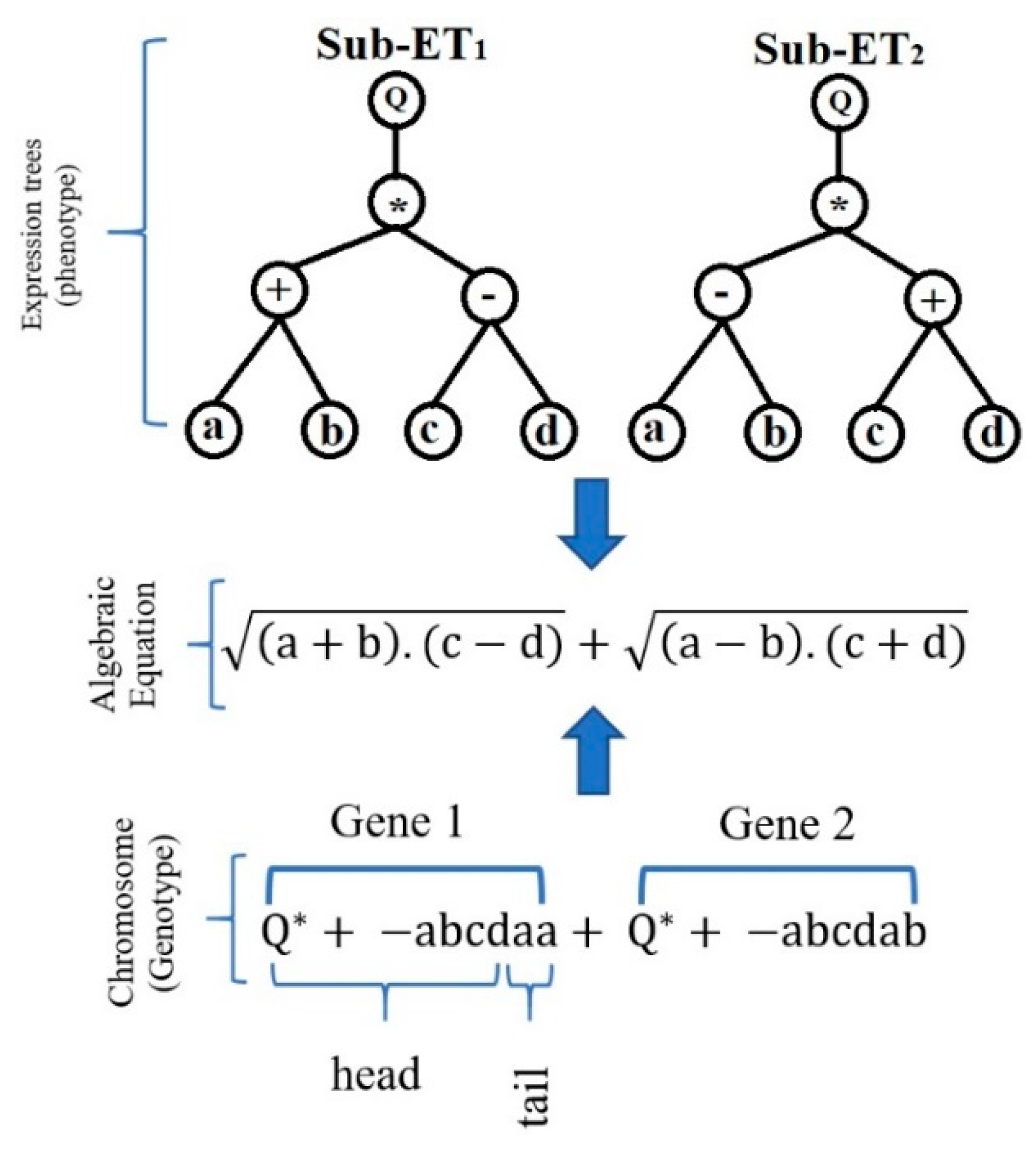 Mathematics 07 01198 g002 Mathematics 07 01198 g002