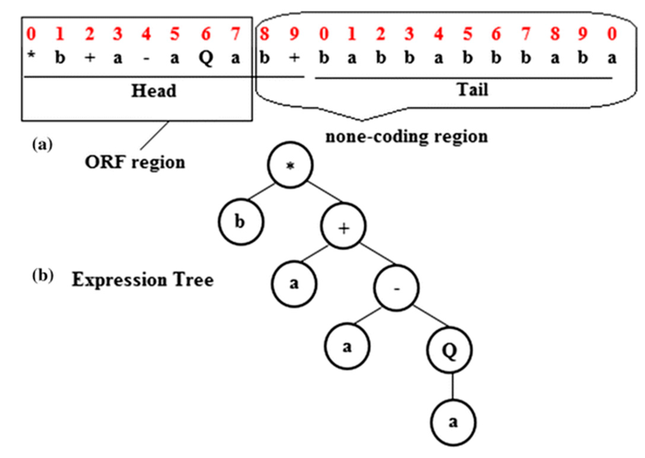 Mathematics 07 01198 g003 Mathematics 07 01198 g003