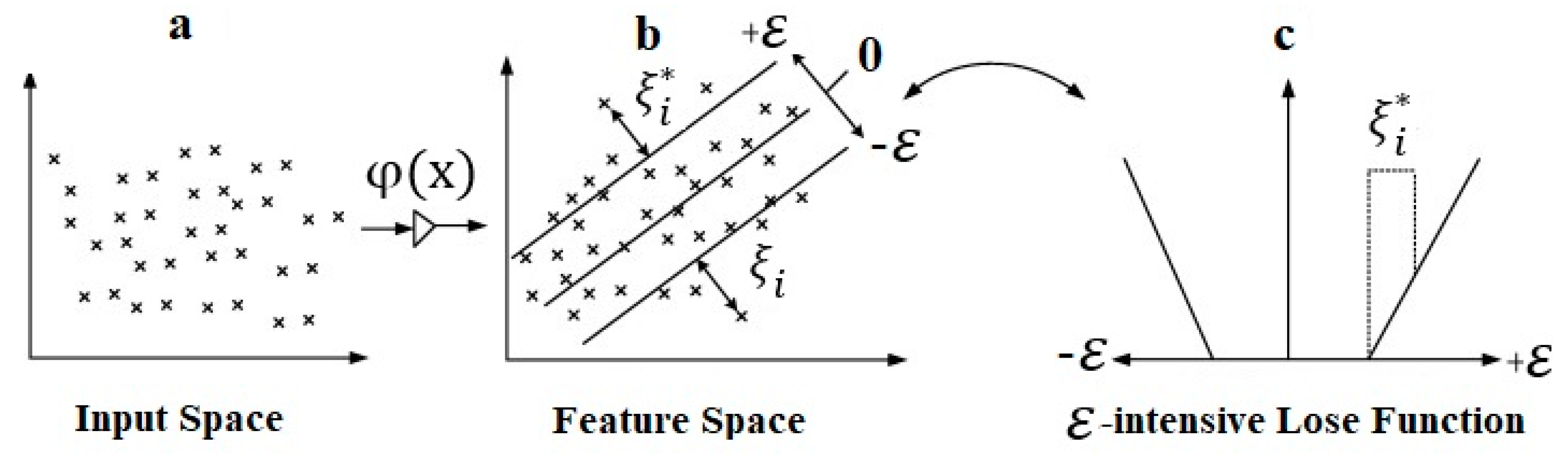 Mathematics 07 01198 g004 Mathematics 07 01198 g004