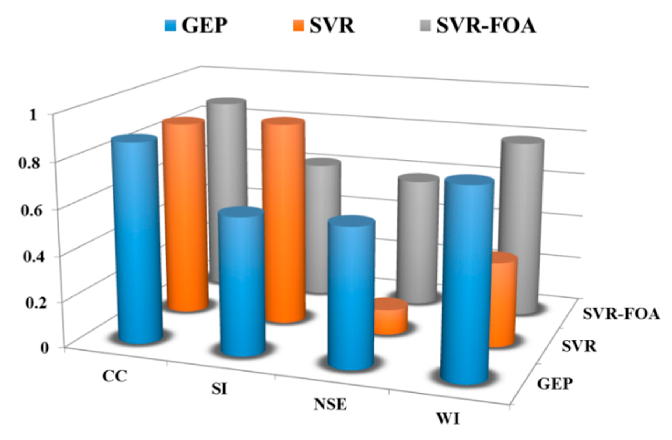 Mathematics 07 01198 g008 Mathematics 07 01198 g008
