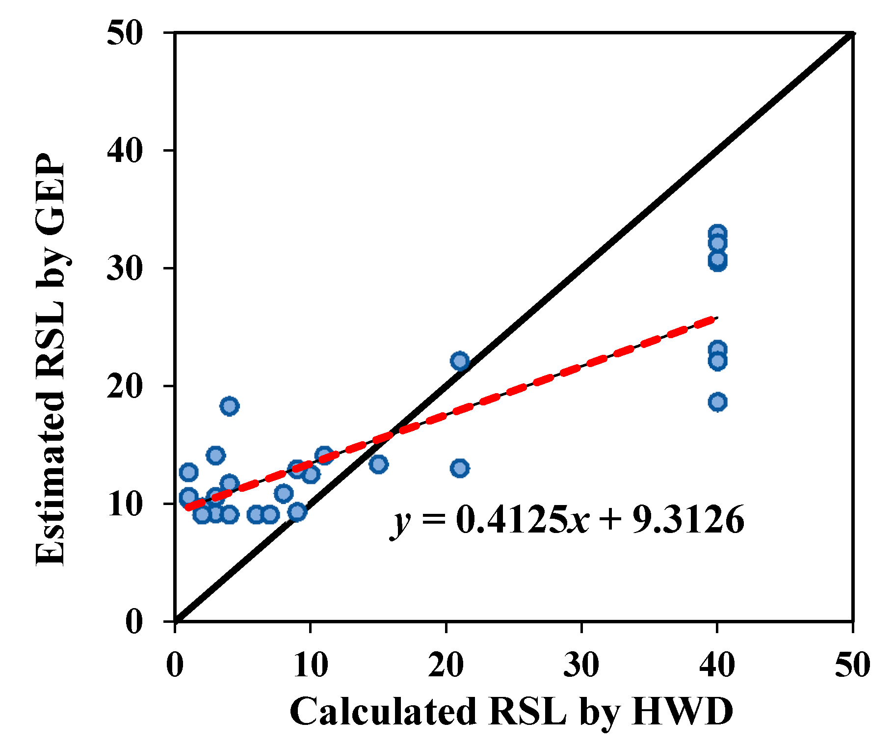 Mathematics 07 01198 g010b Mathematics 07 01198 g010b