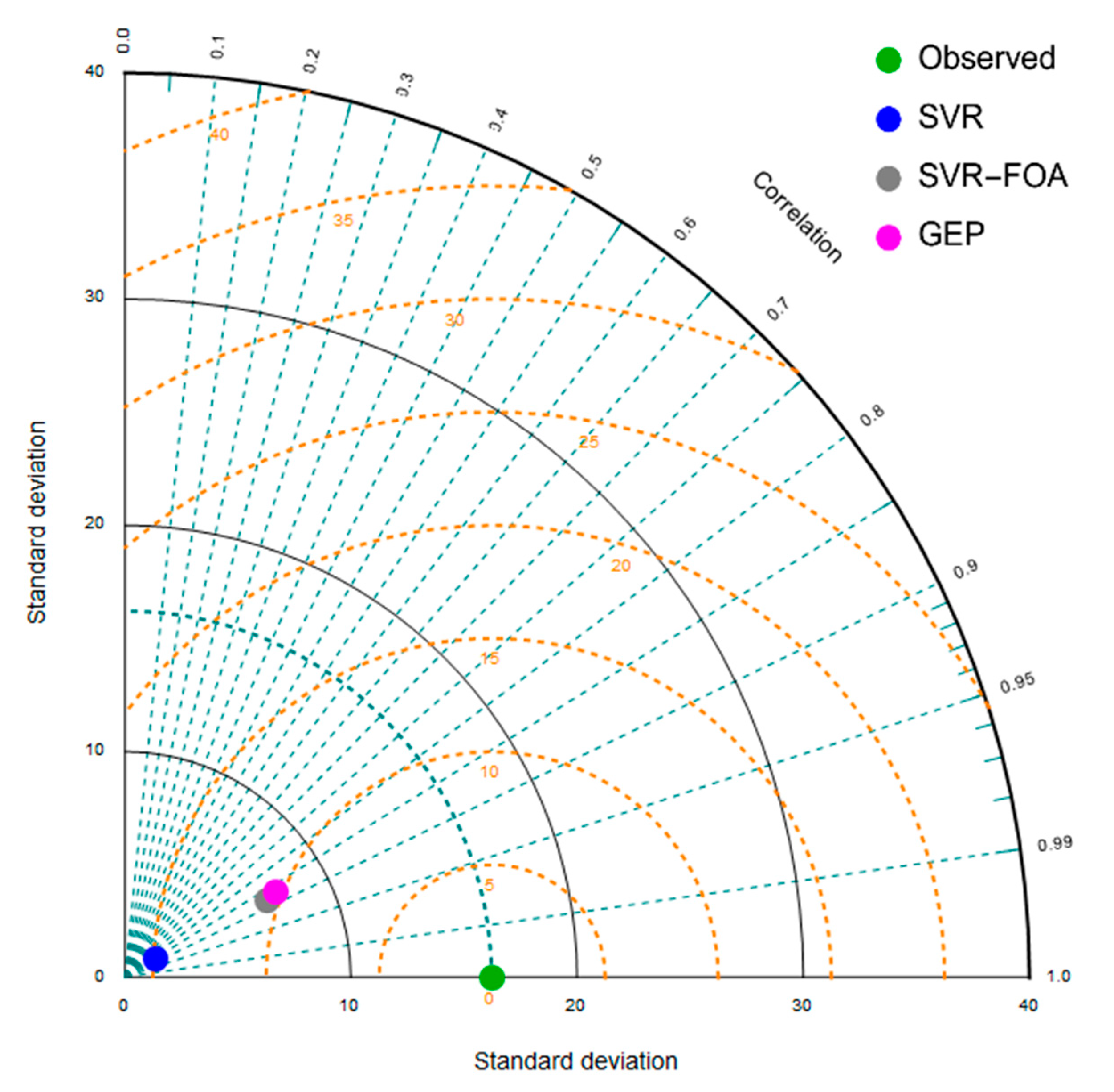 Mathematics 07 01198 g011 Mathematics 07 01198 g011