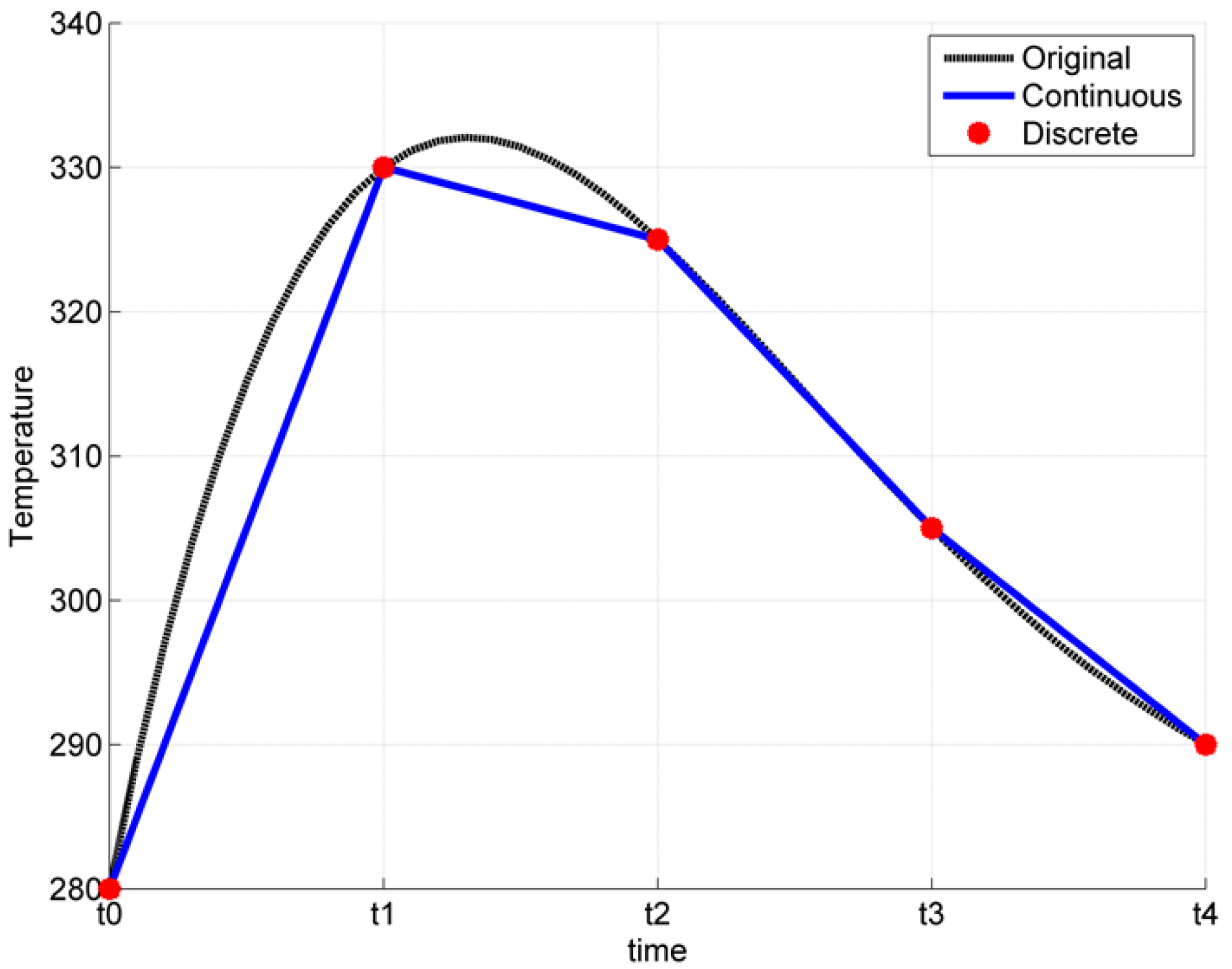 Mathematics 07 01207 g002