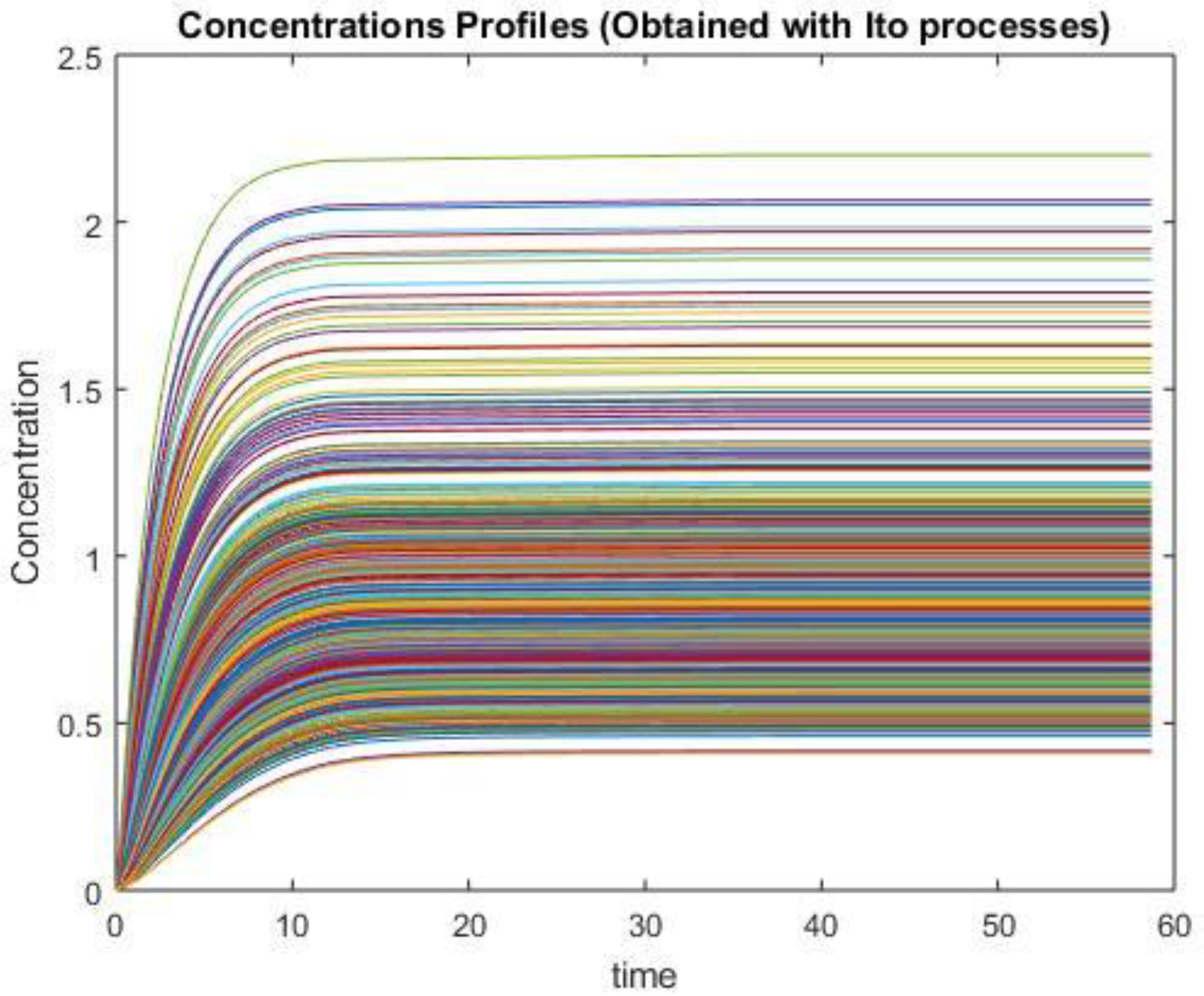 Mathematics 07 01207 g006