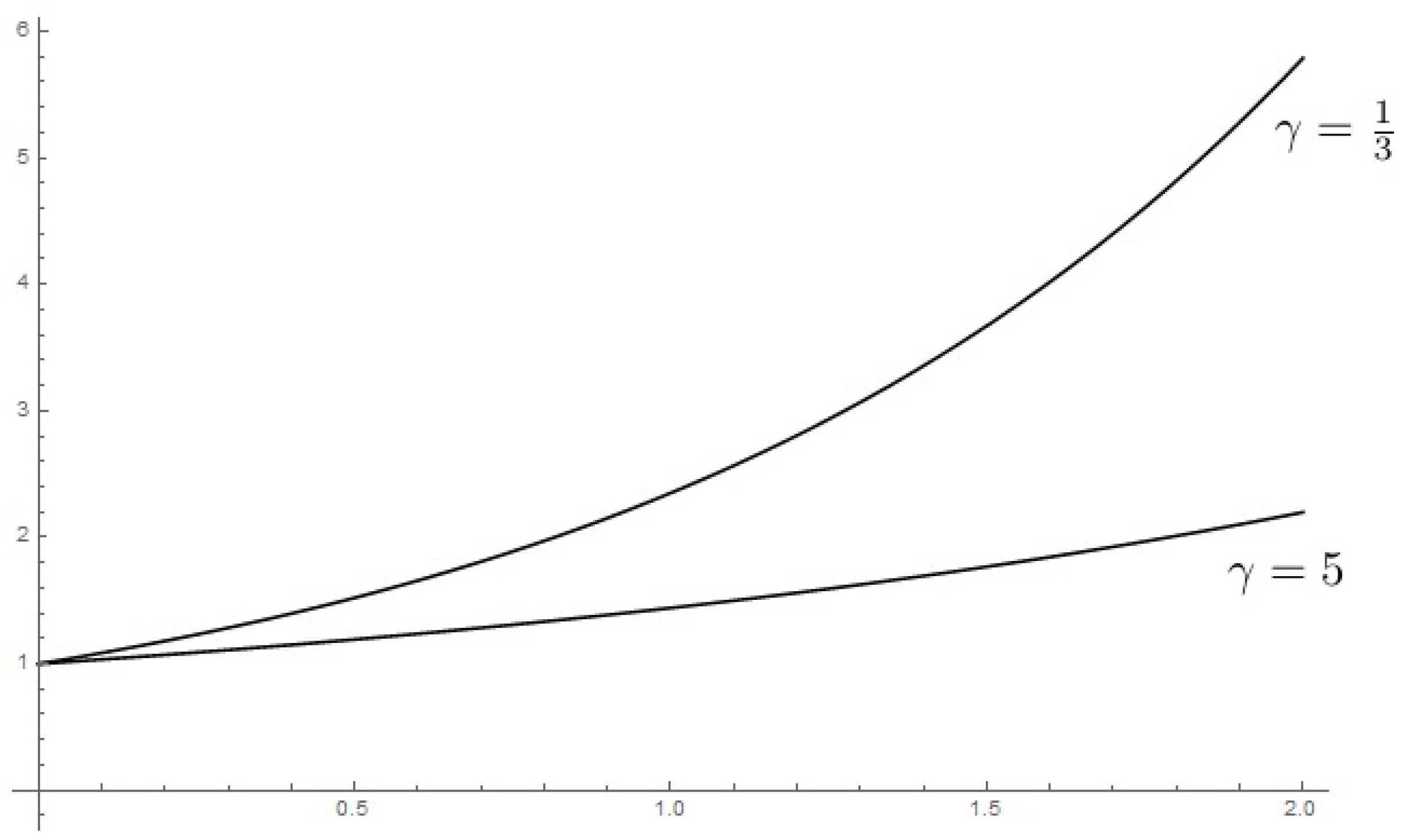 Mathematics 07 01216 g001 Mathematics 07 01216 g001