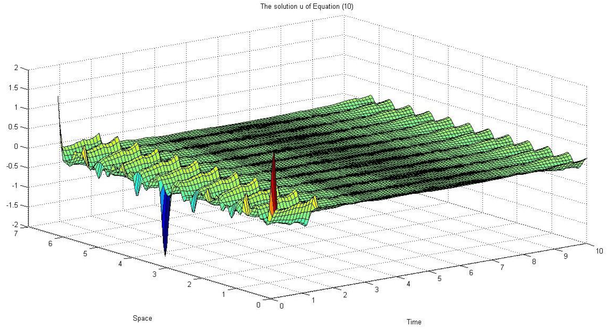 Mathematics 07 01217 g003 Mathematics 07 01217 g003