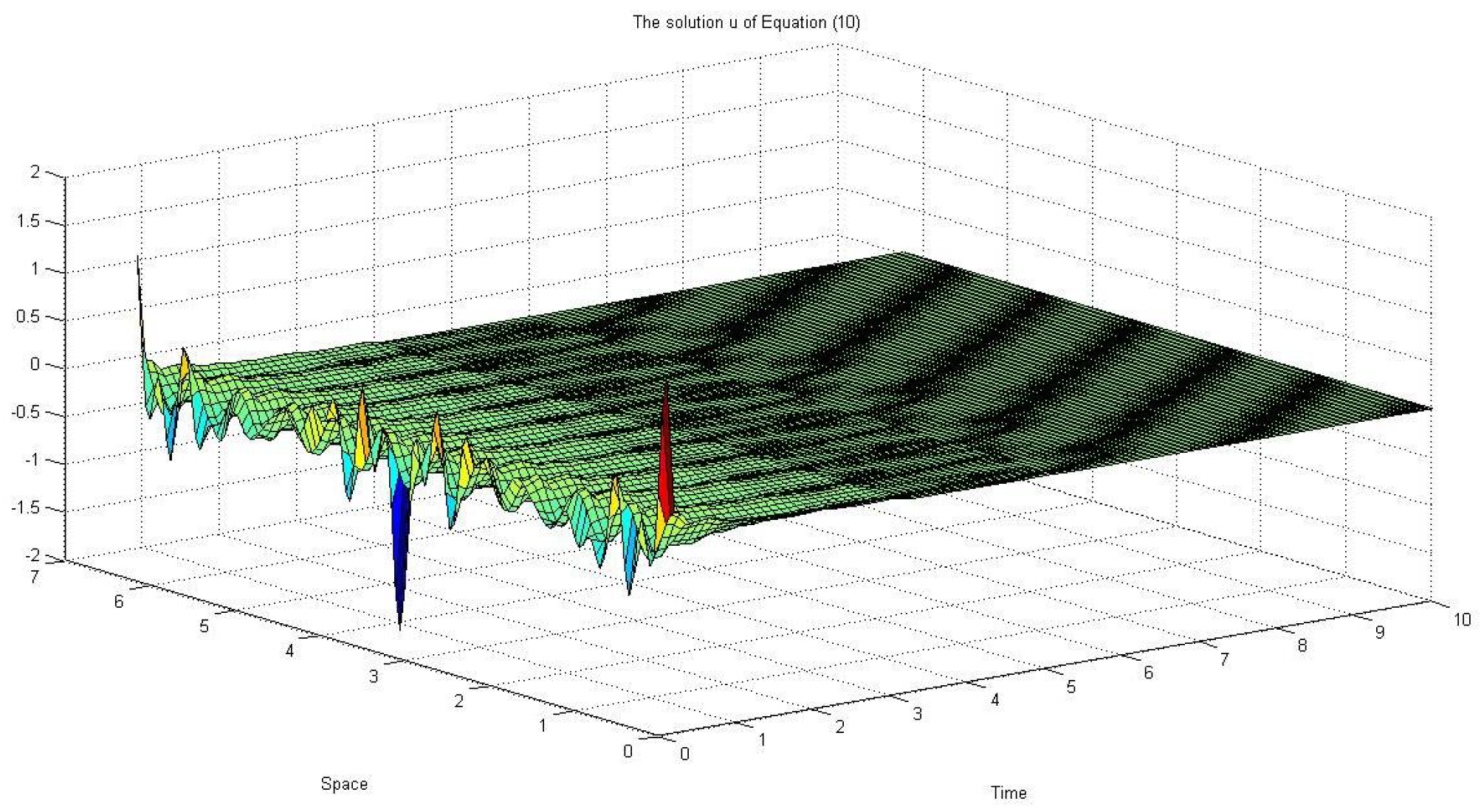 Mathematics 07 01217 g004 Mathematics 07 01217 g004