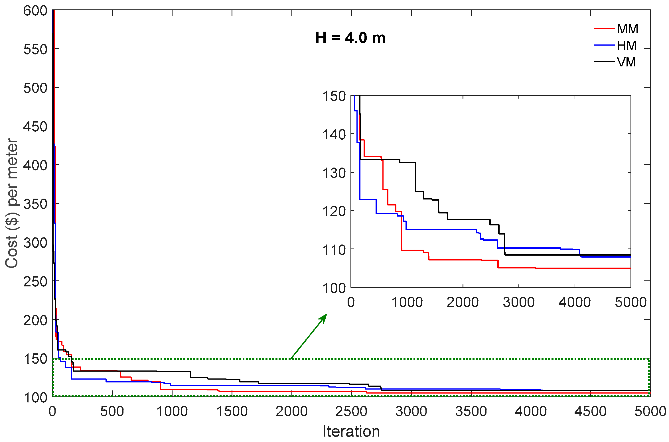 Mathematics 07 01232 g005