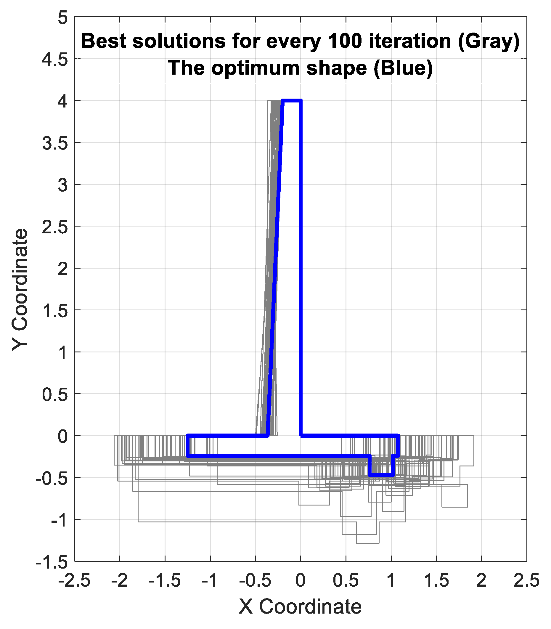 Mathematics 07 01232 g008