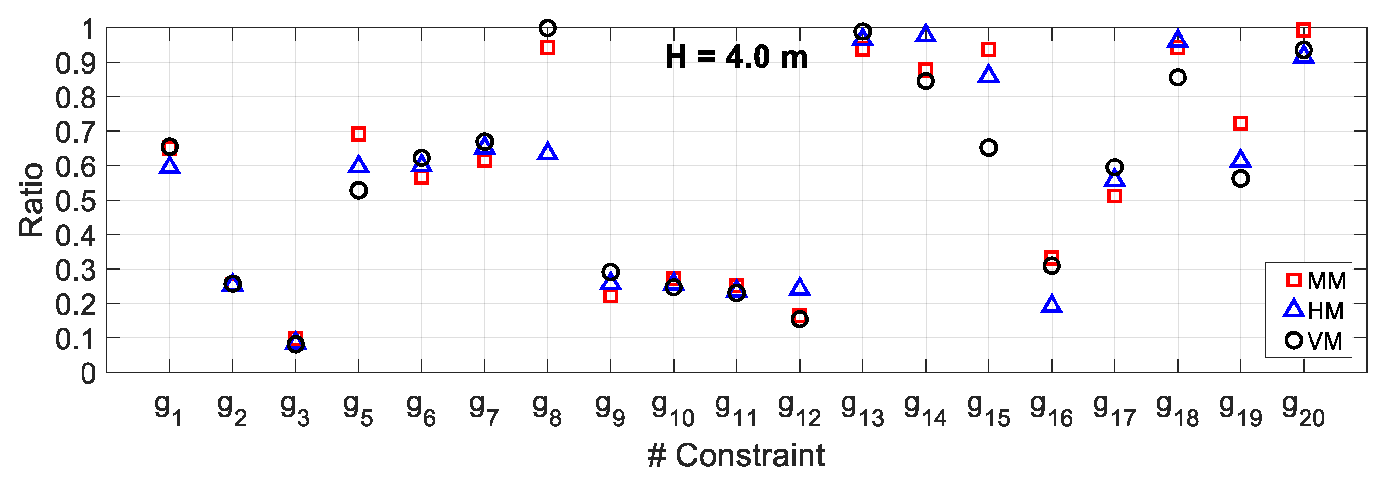 Mathematics 07 01232 g010