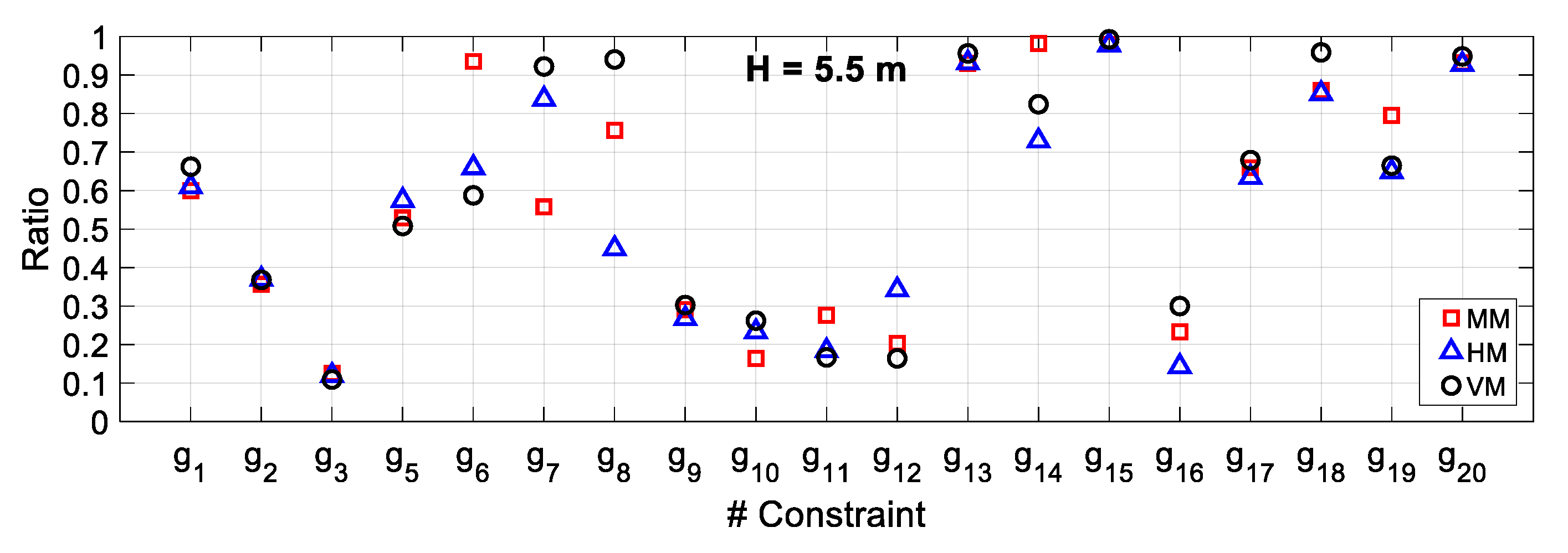 Mathematics 07 01232 g011