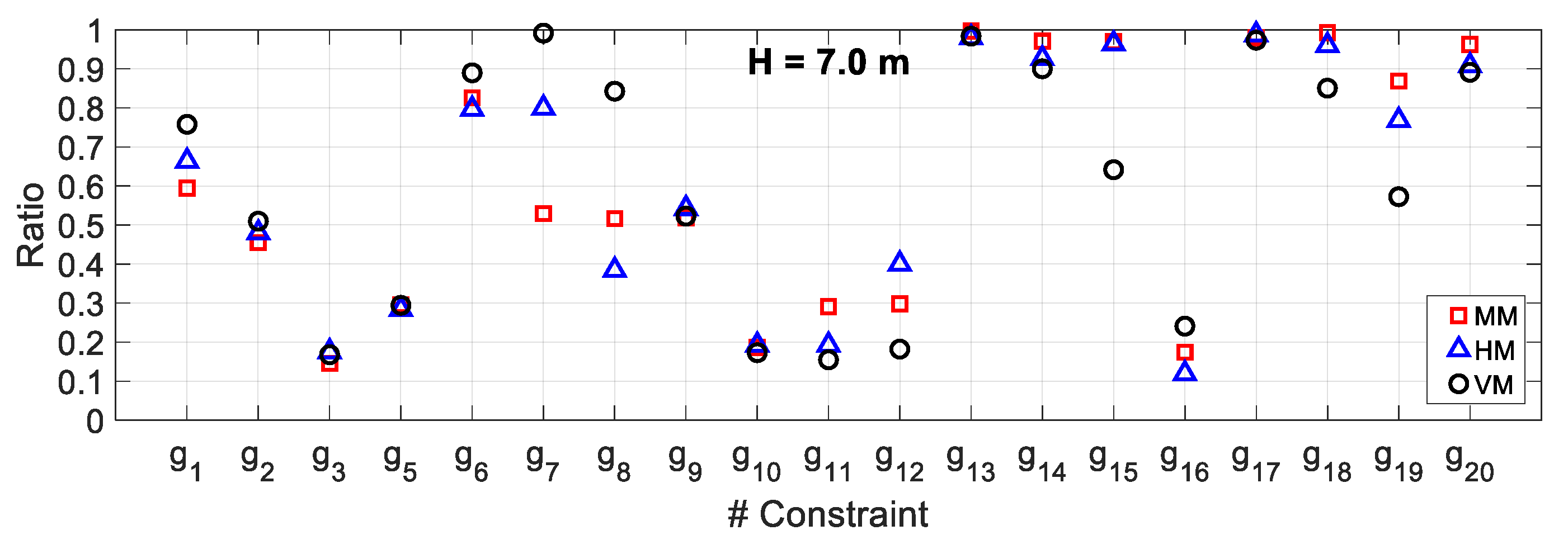 Mathematics 07 01232 g012