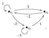 Mathematics 07 01236 i001