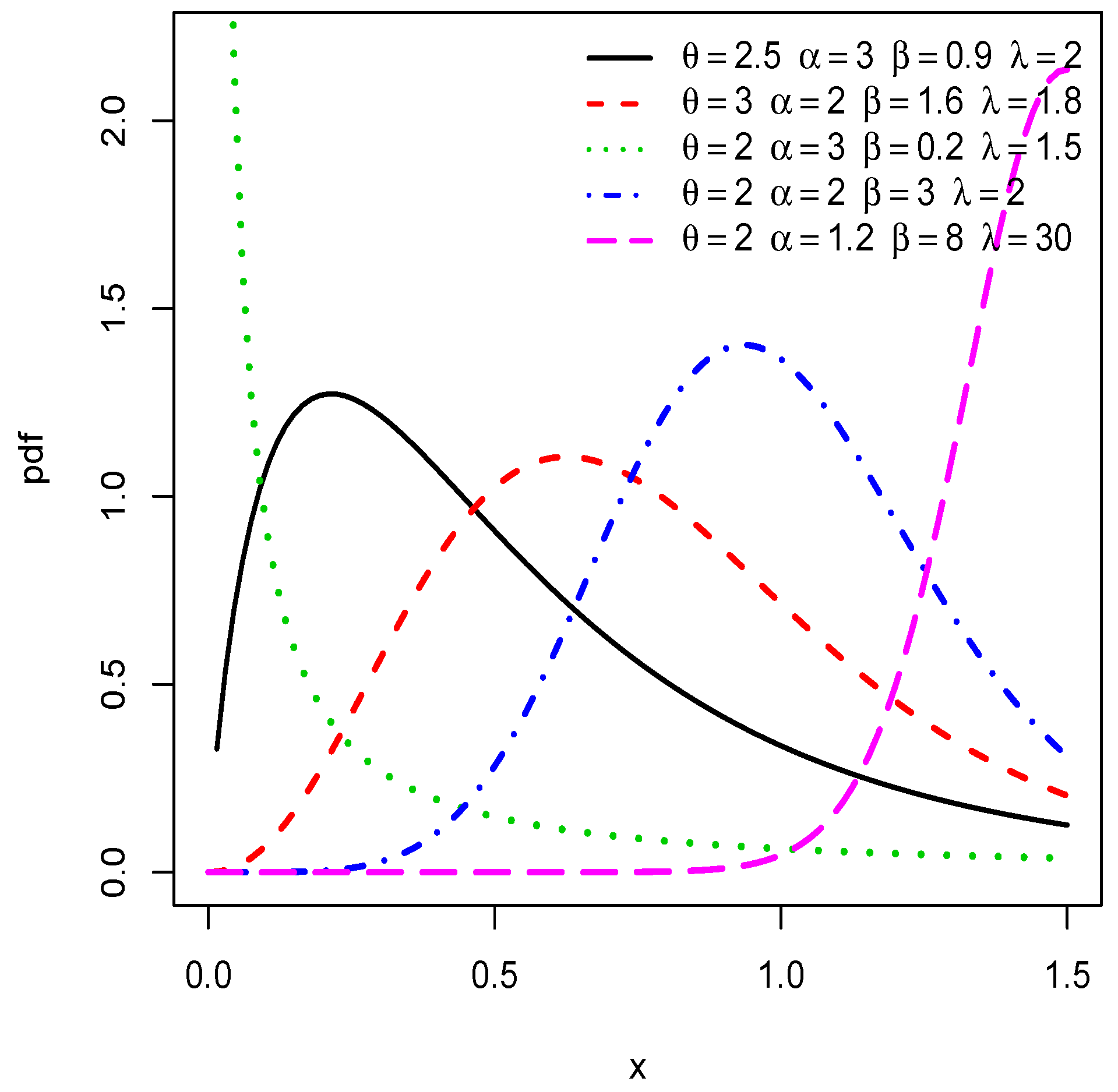 Mathematics 08 00004 g001 Mathematics 08 00004 g001