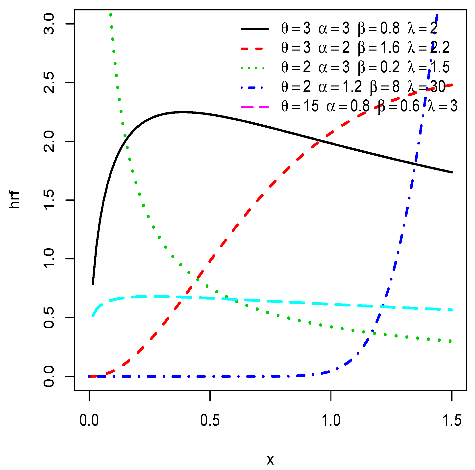 Mathematics 08 00004 g002 Mathematics 08 00004 g002