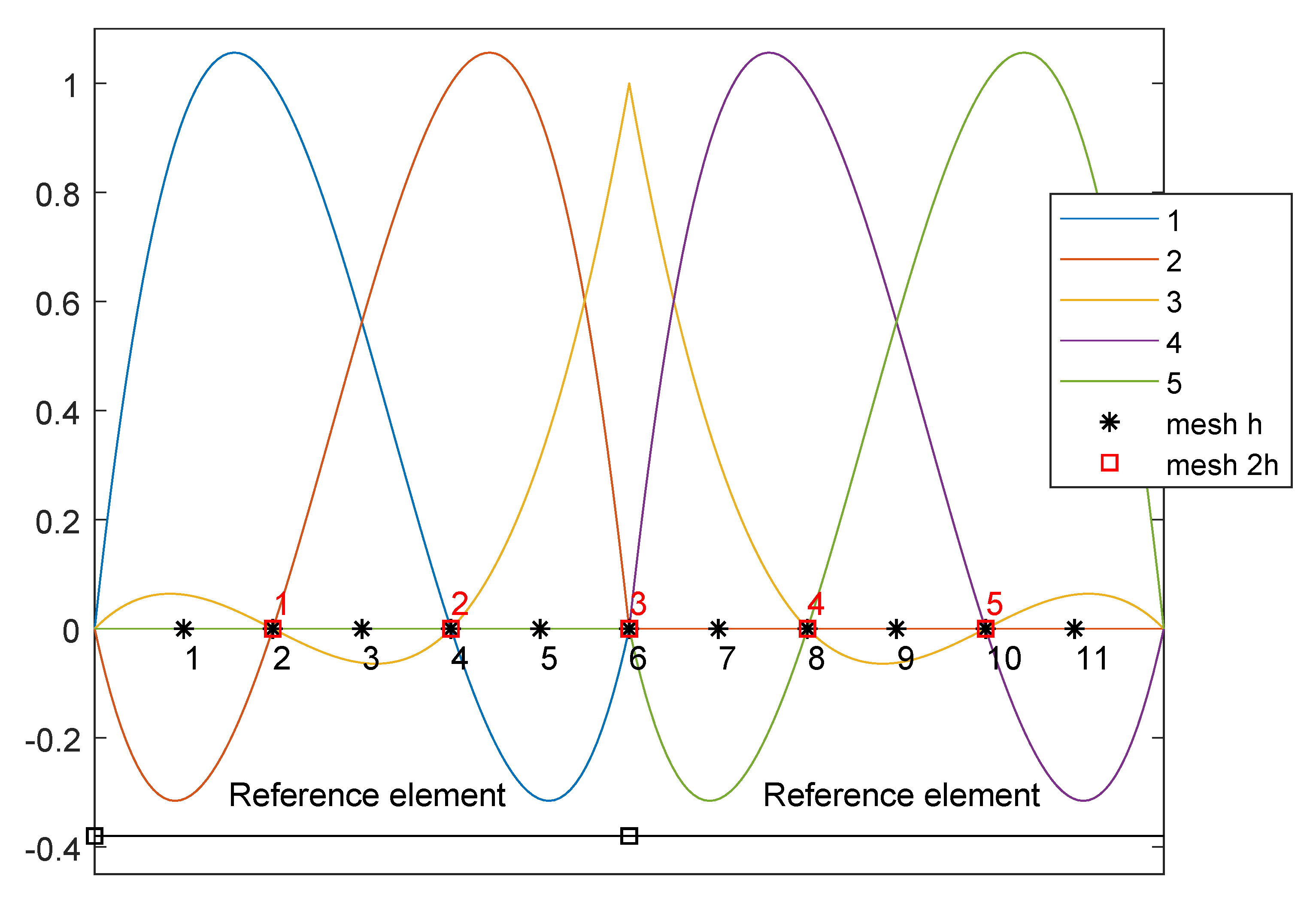 Mathematics 08 00005 g003