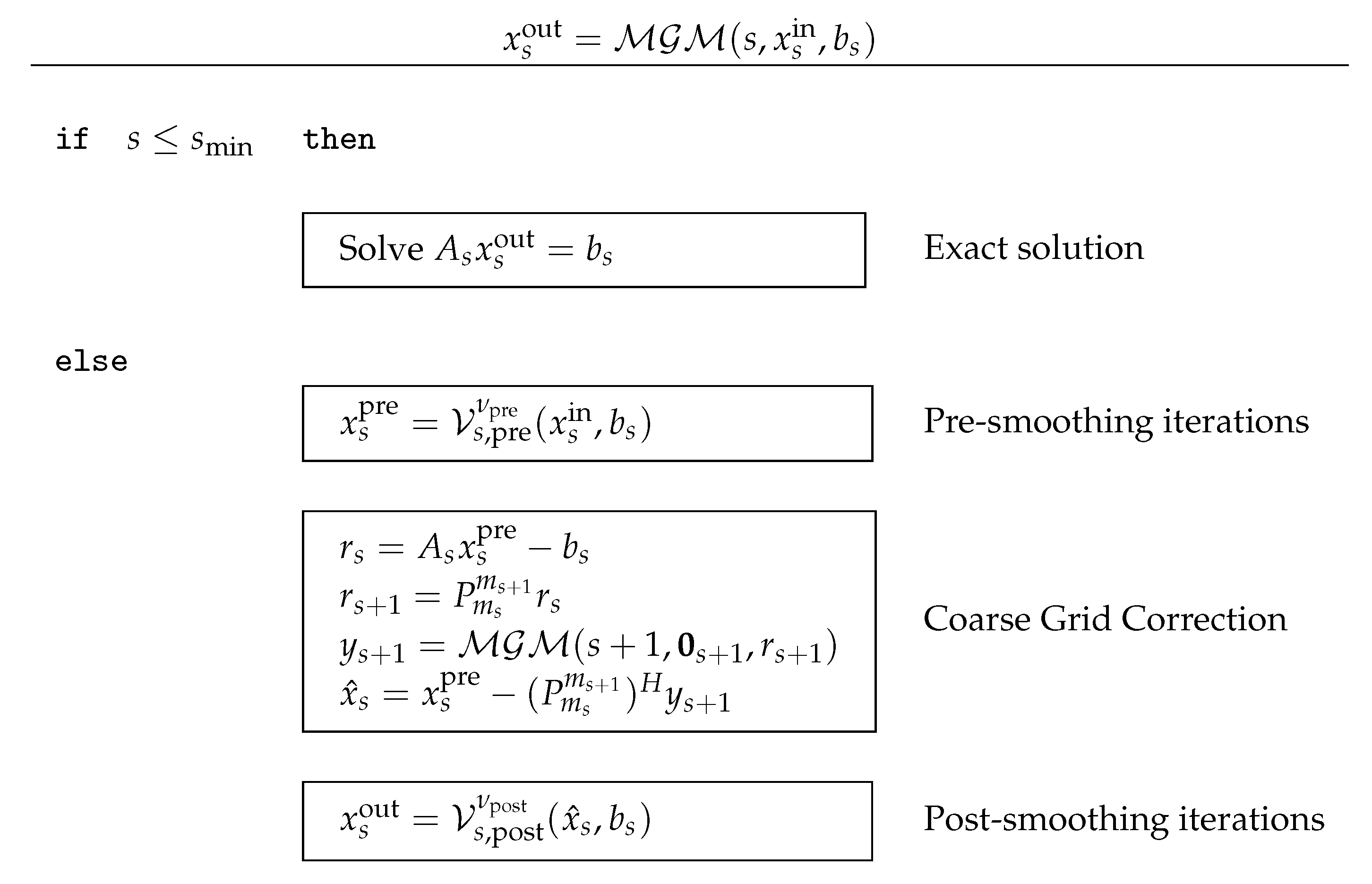 Mathematics 08 00005 i002 Mathematics 08 00005 i002