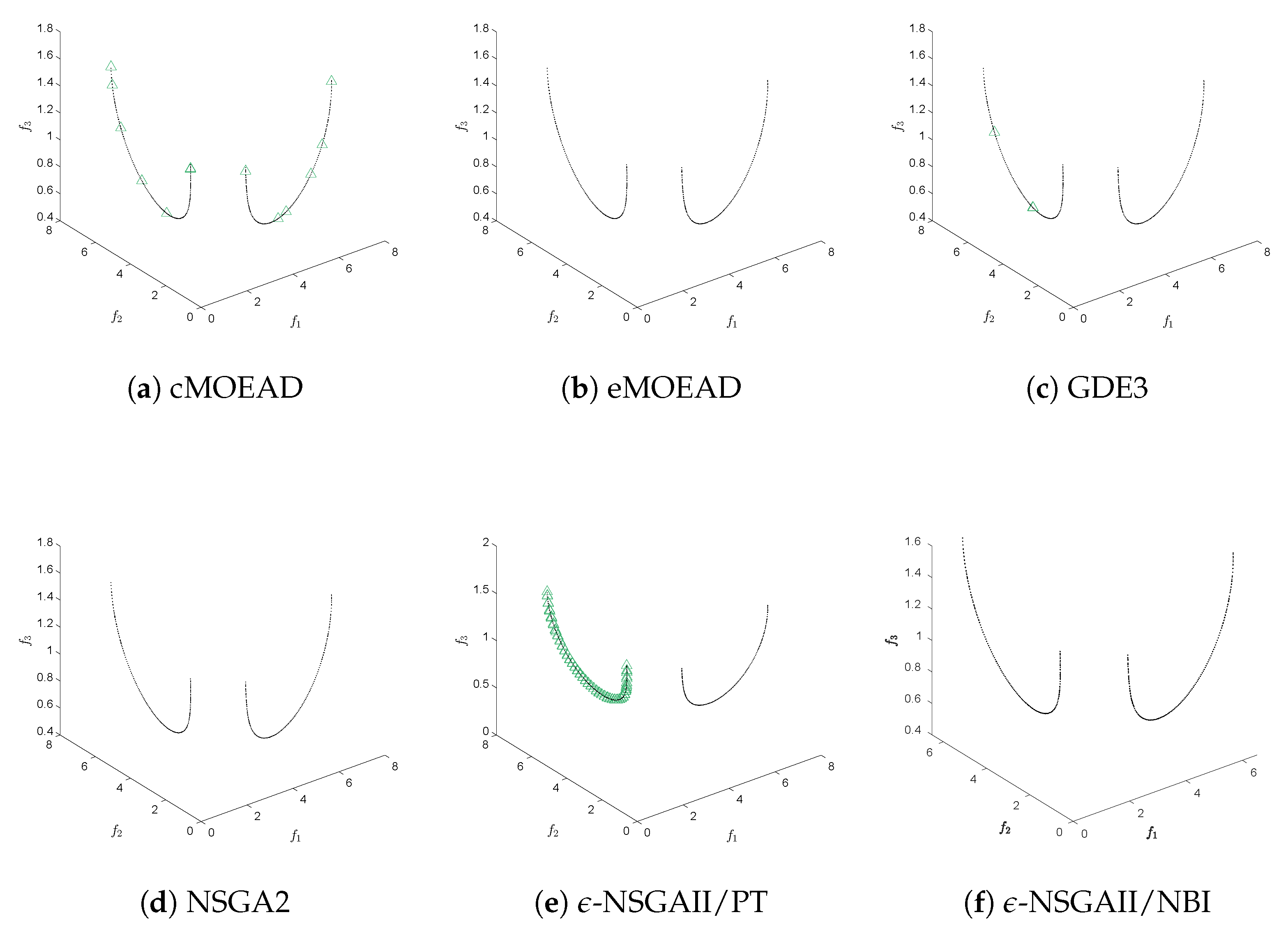 Mathematics 08 00007 g005
