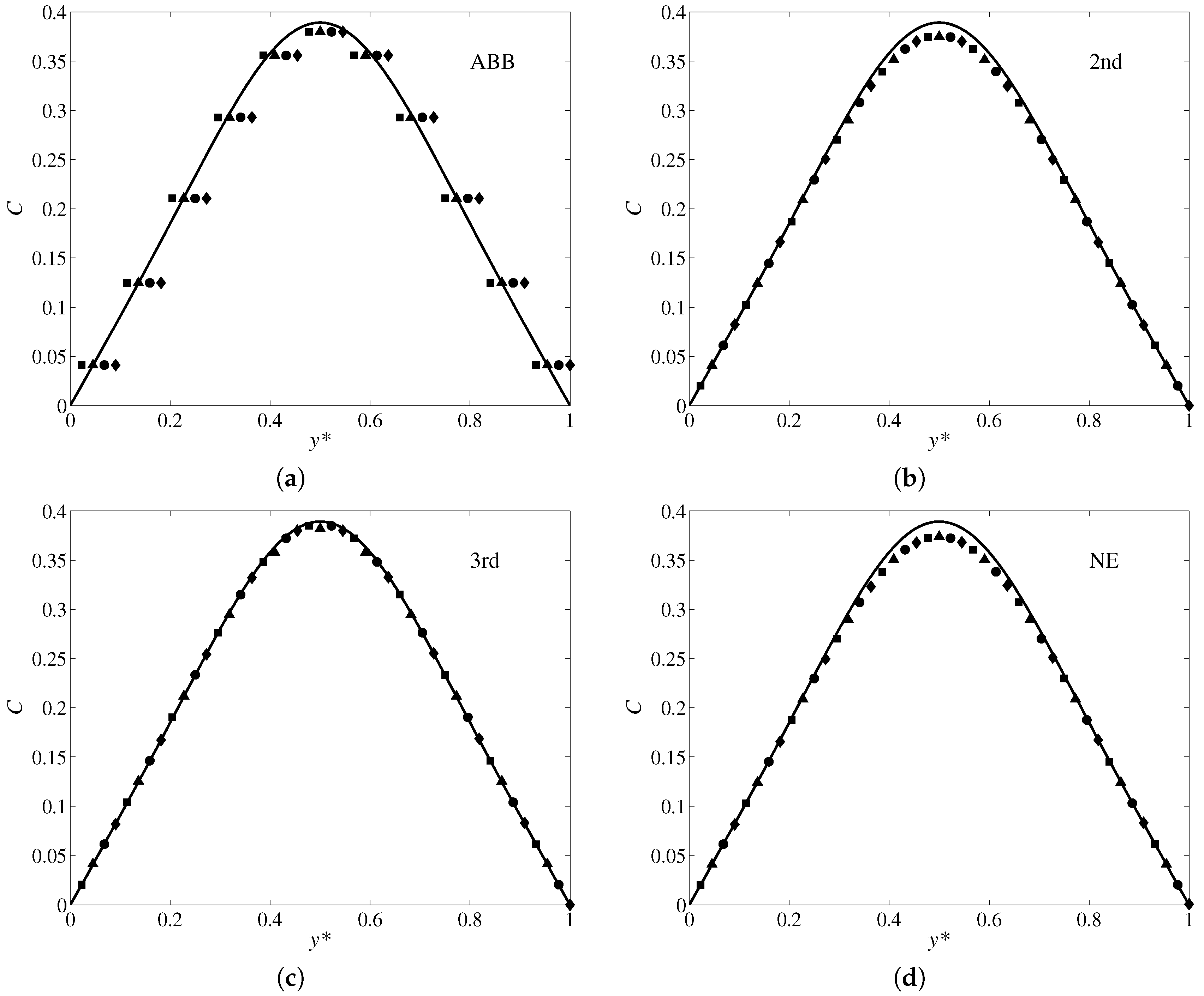 Mathematics 08 00013 g001