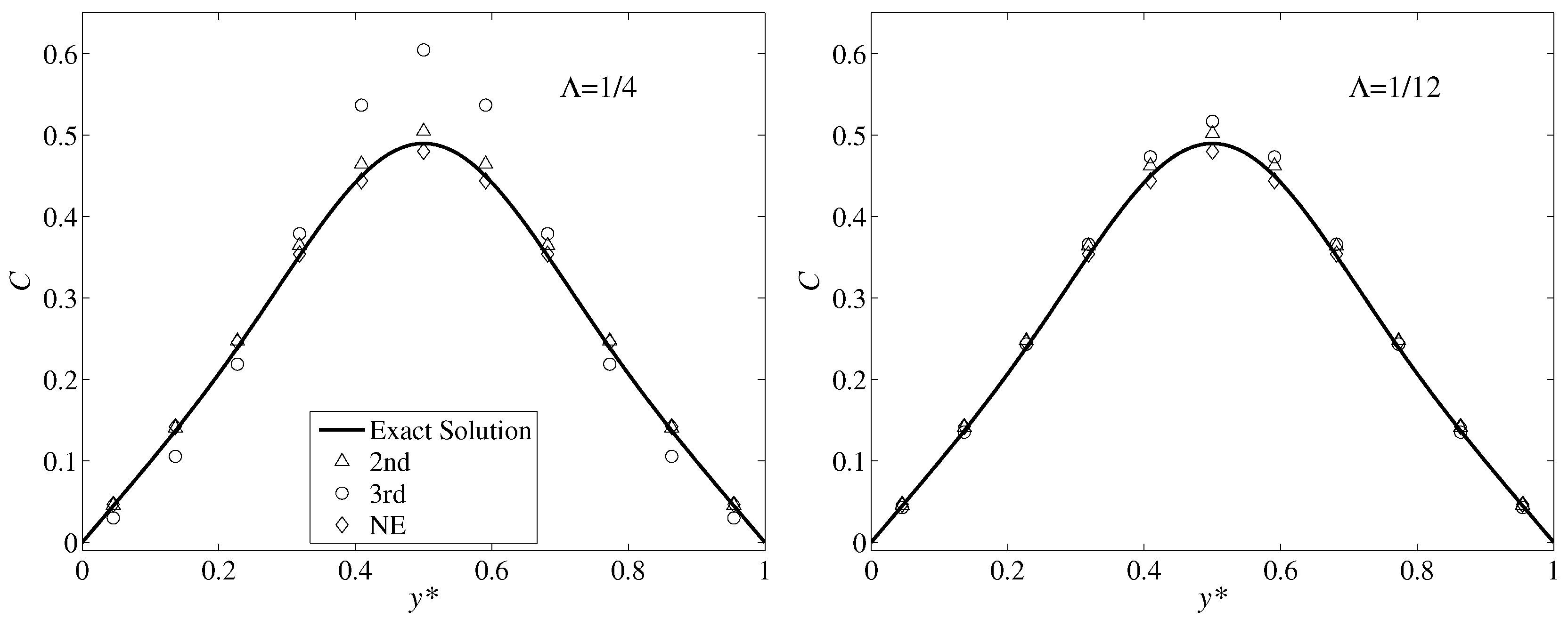 Mathematics 08 00013 g002