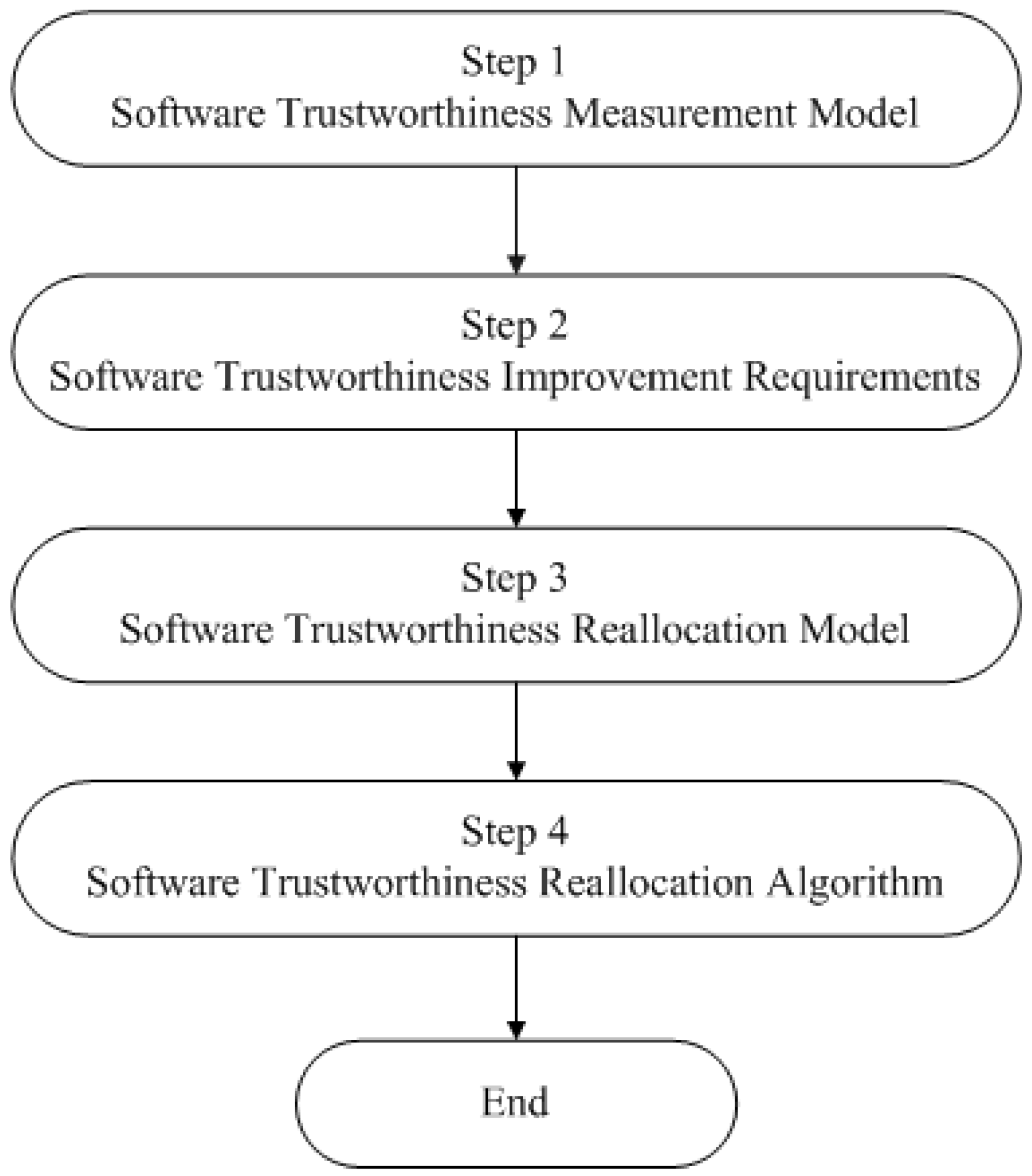 Mathematics 08 00014 g001