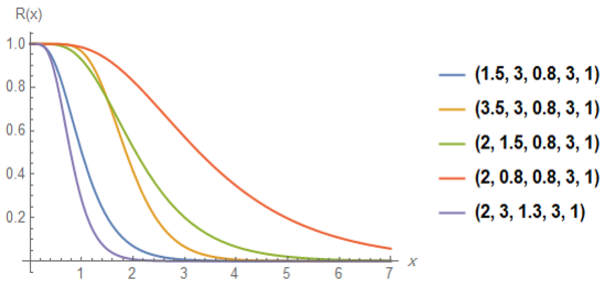 Mathematics 08 00023 g002