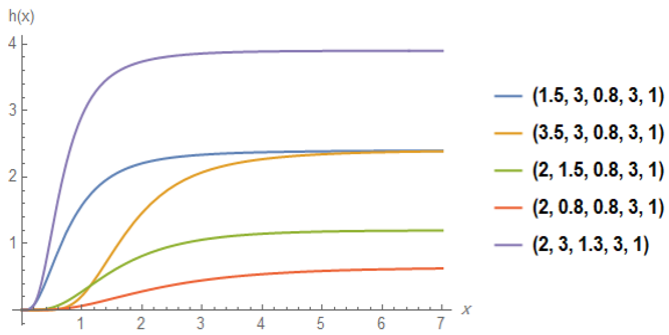 Mathematics 08 00023 g003
