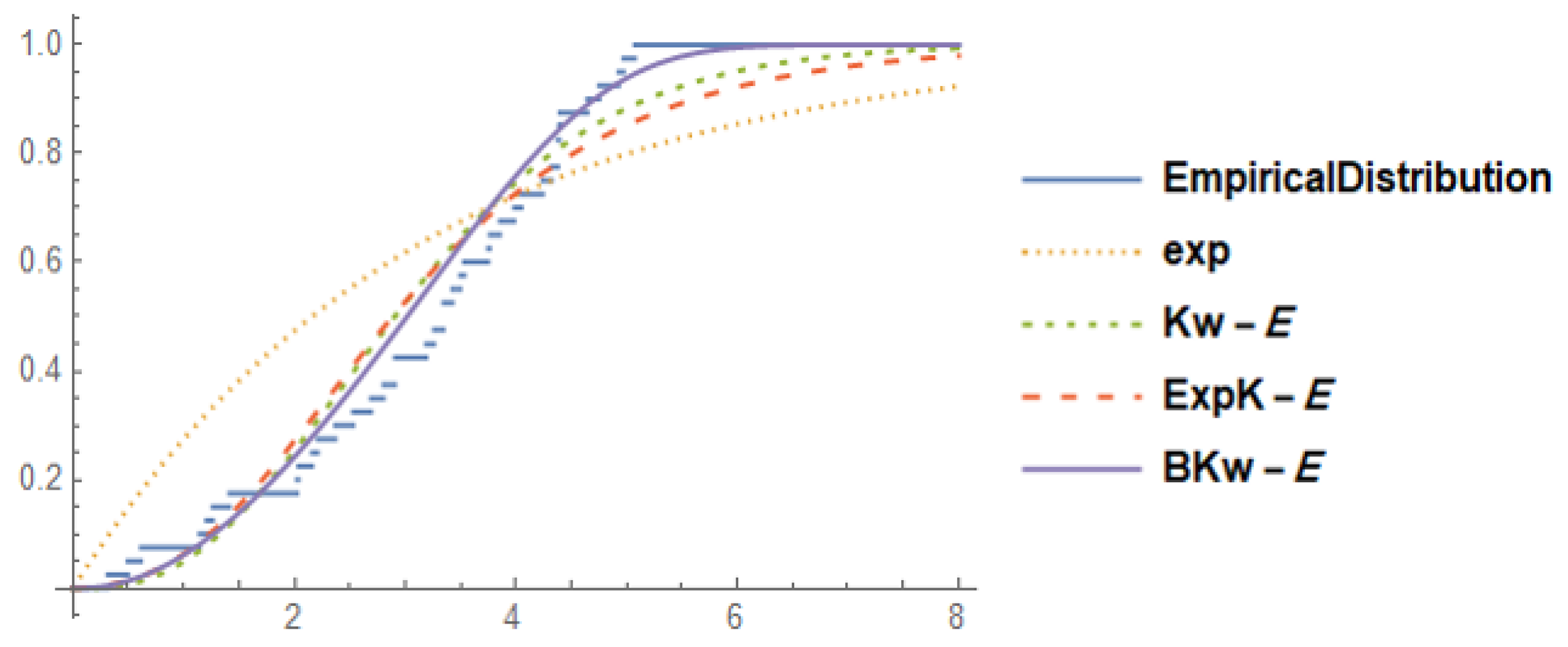 Mathematics 08 00023 g004
