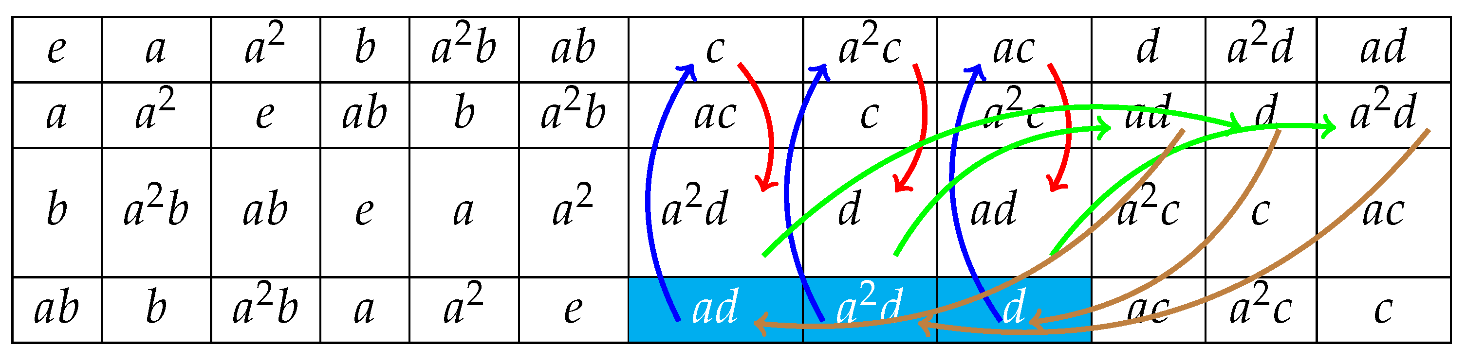 Mathematics 08 00024 i001 Mathematics 08 00024 i001