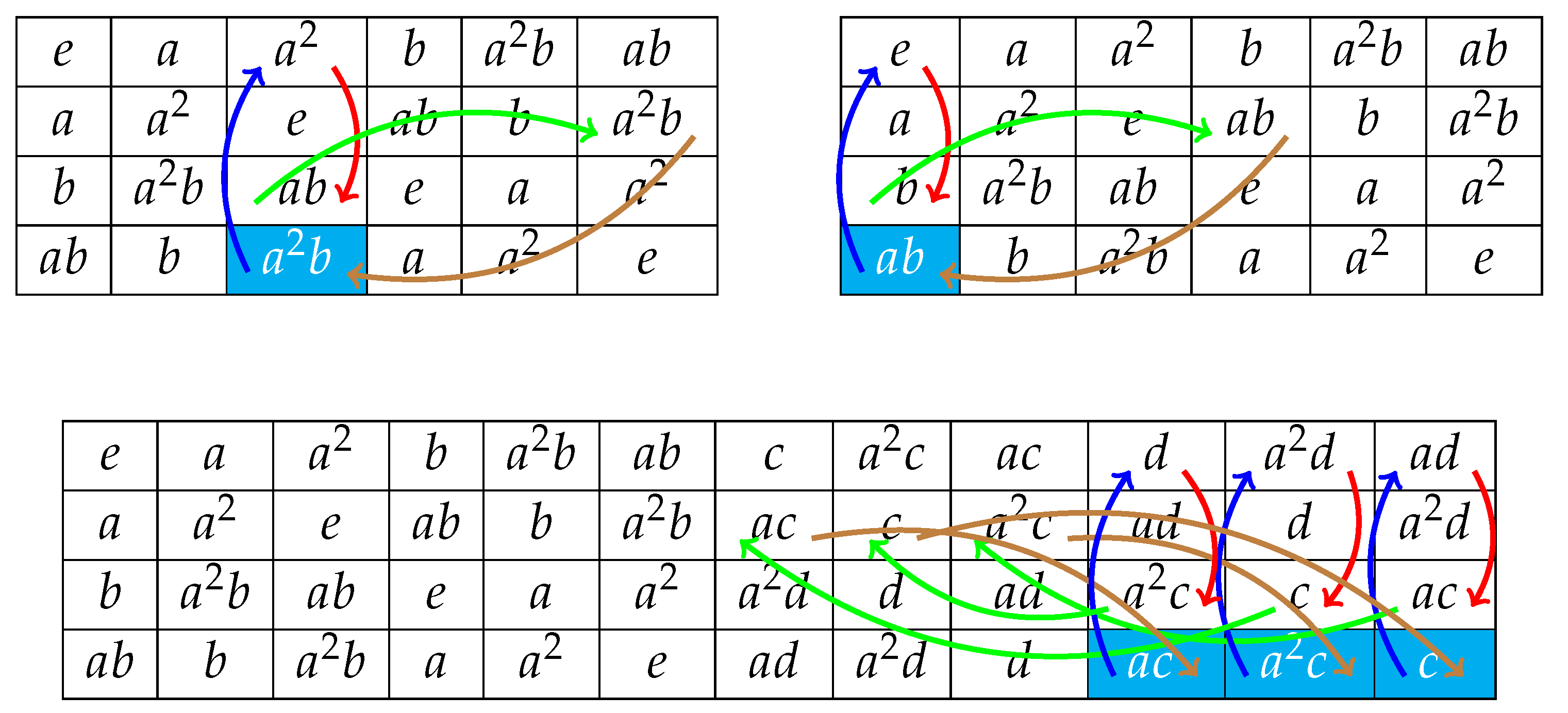 Mathematics 08 00024 i003 Mathematics 08 00024 i003