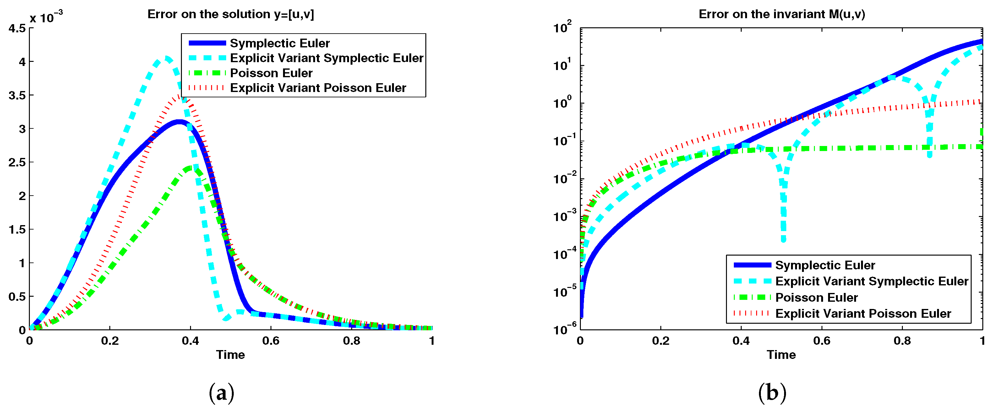 Mathematics 08 00025 g001