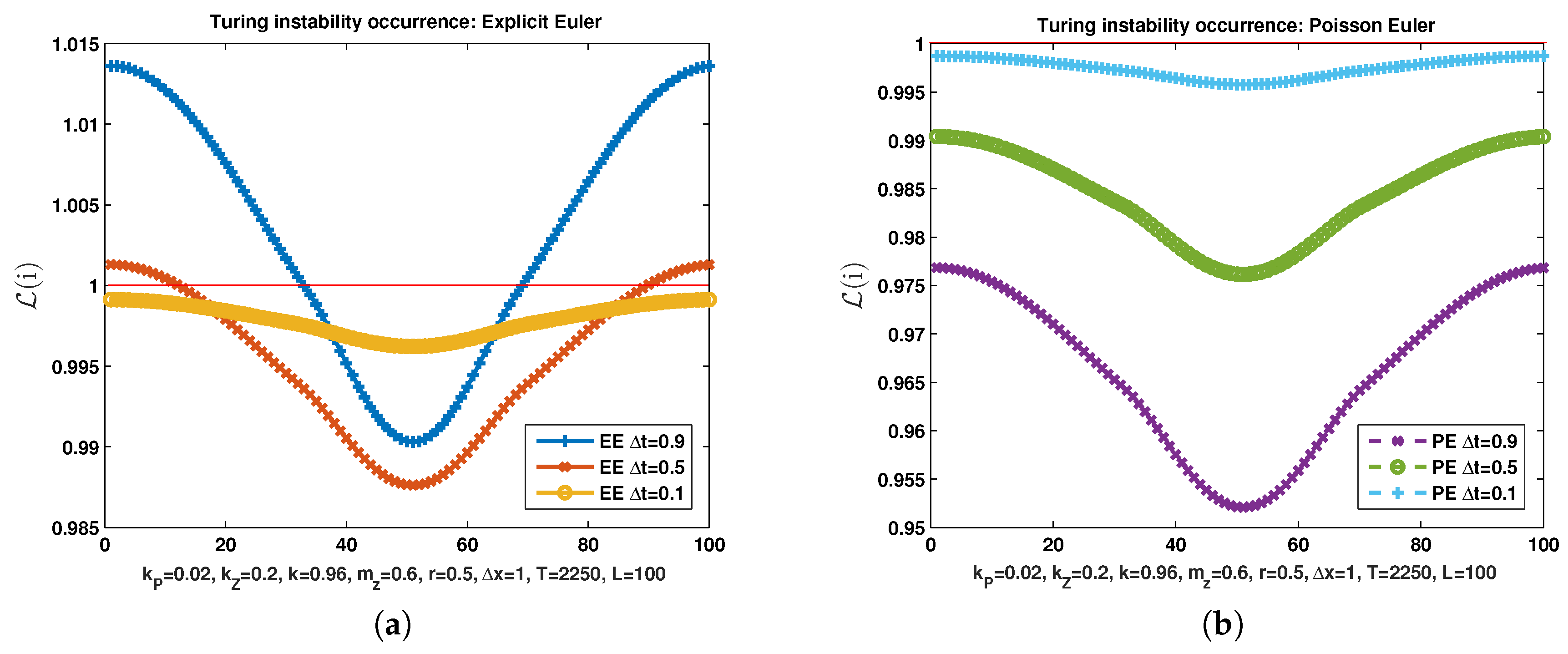 Mathematics 08 00025 g003