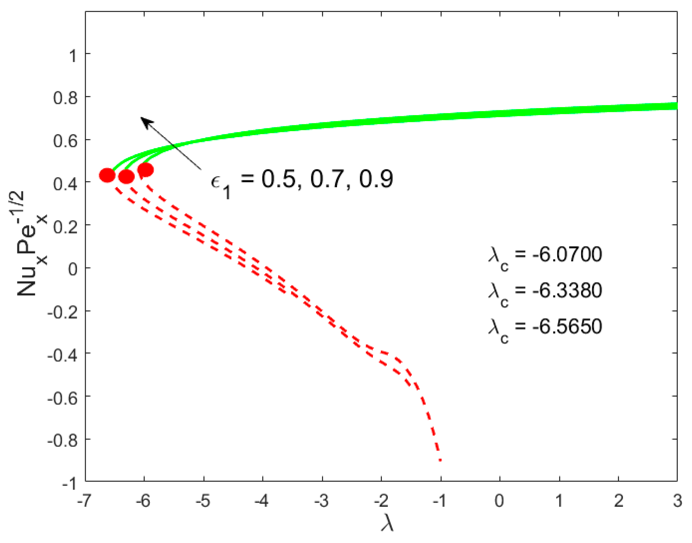 Mathematics 08 00031 g003 Mathematics 08 00031 g003