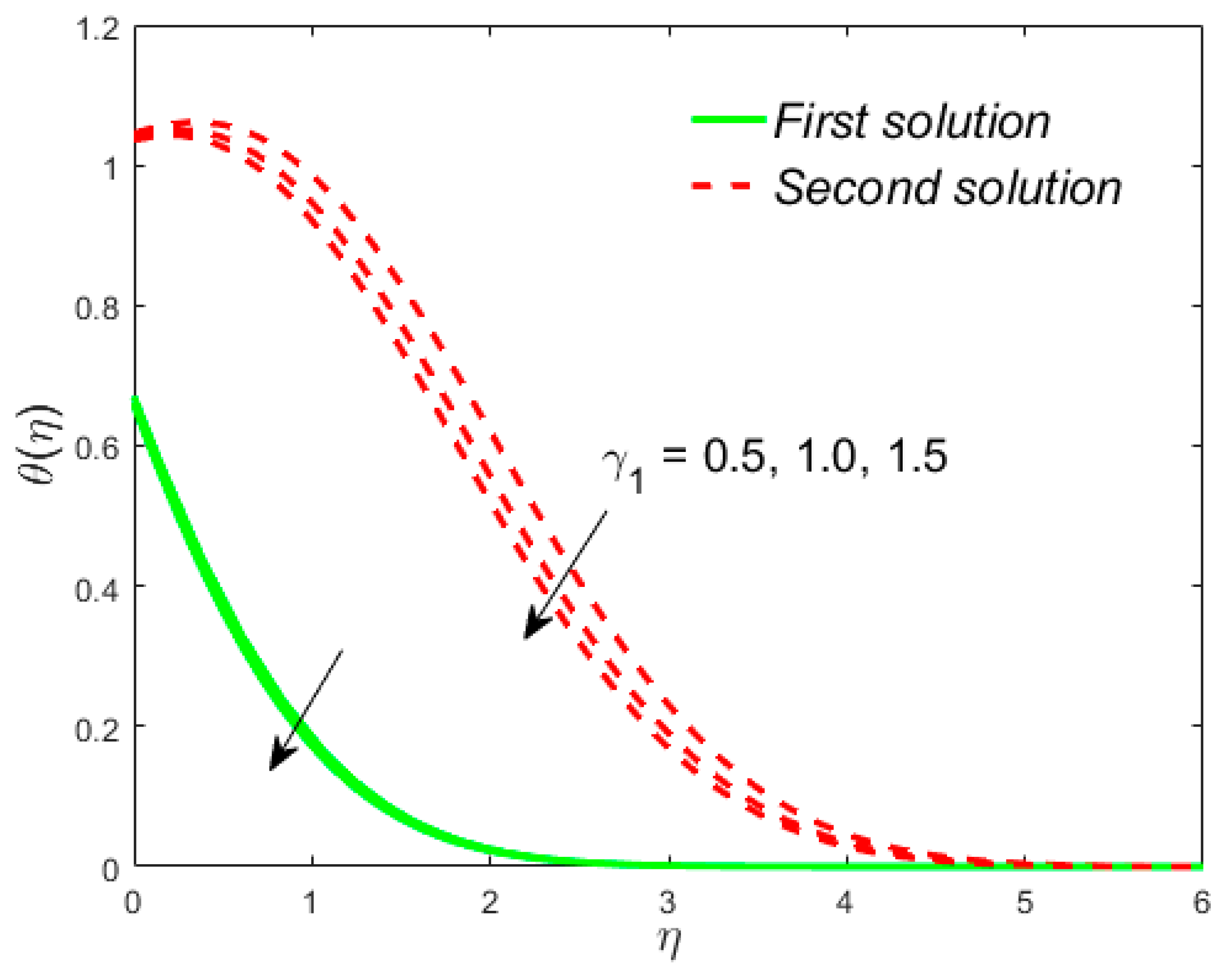 Mathematics 08 00031 g009 Mathematics 08 00031 g009
