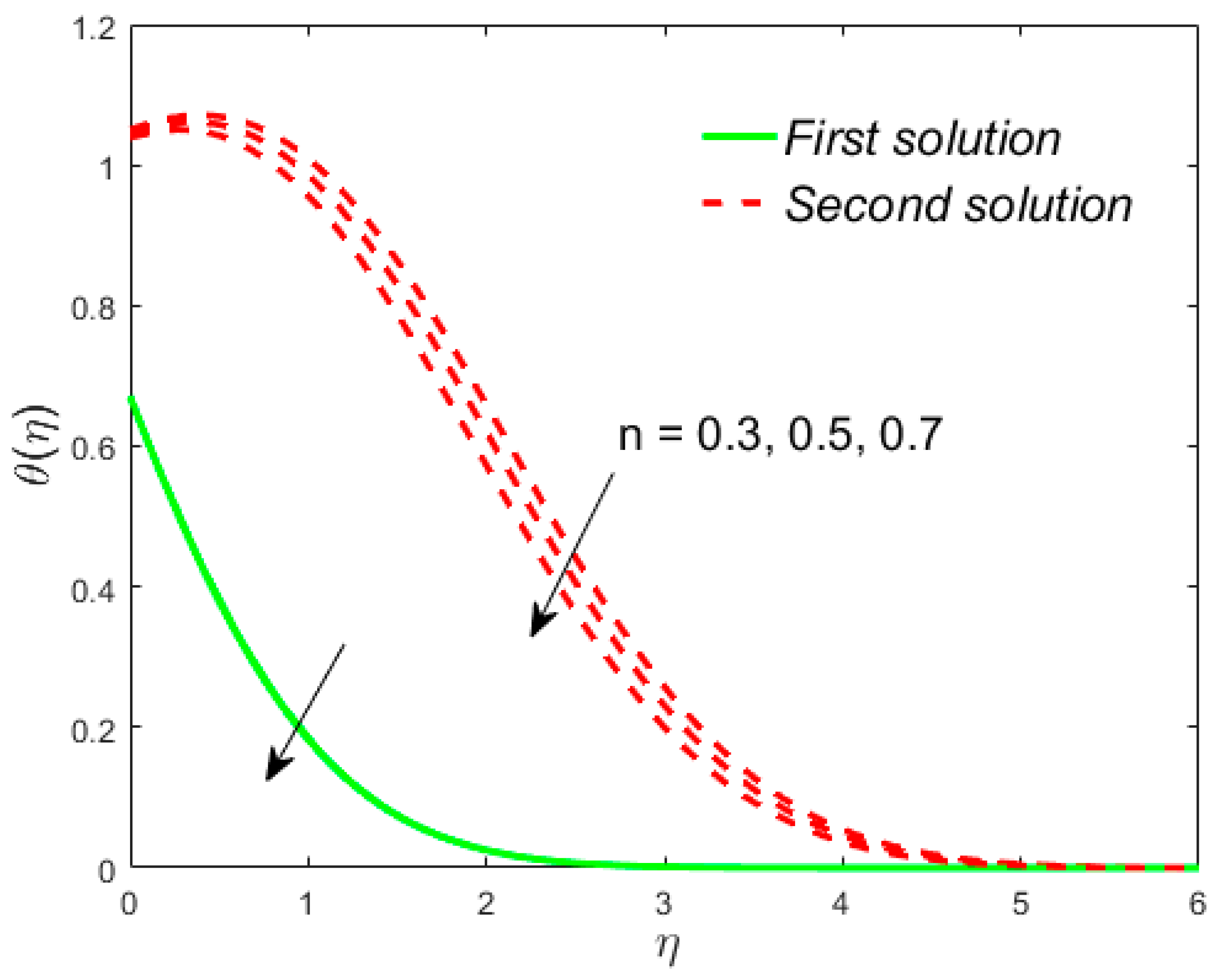 Mathematics 08 00031 g015 Mathematics 08 00031 g015