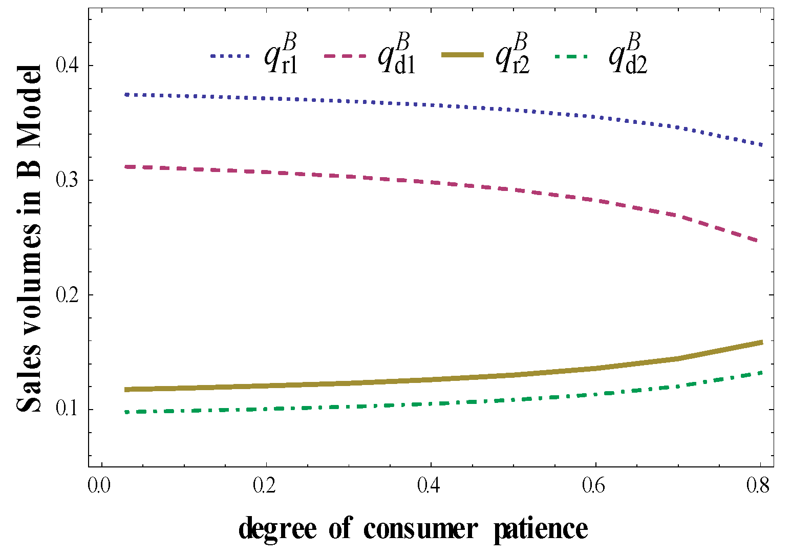 Mathematics 08 00034 g003