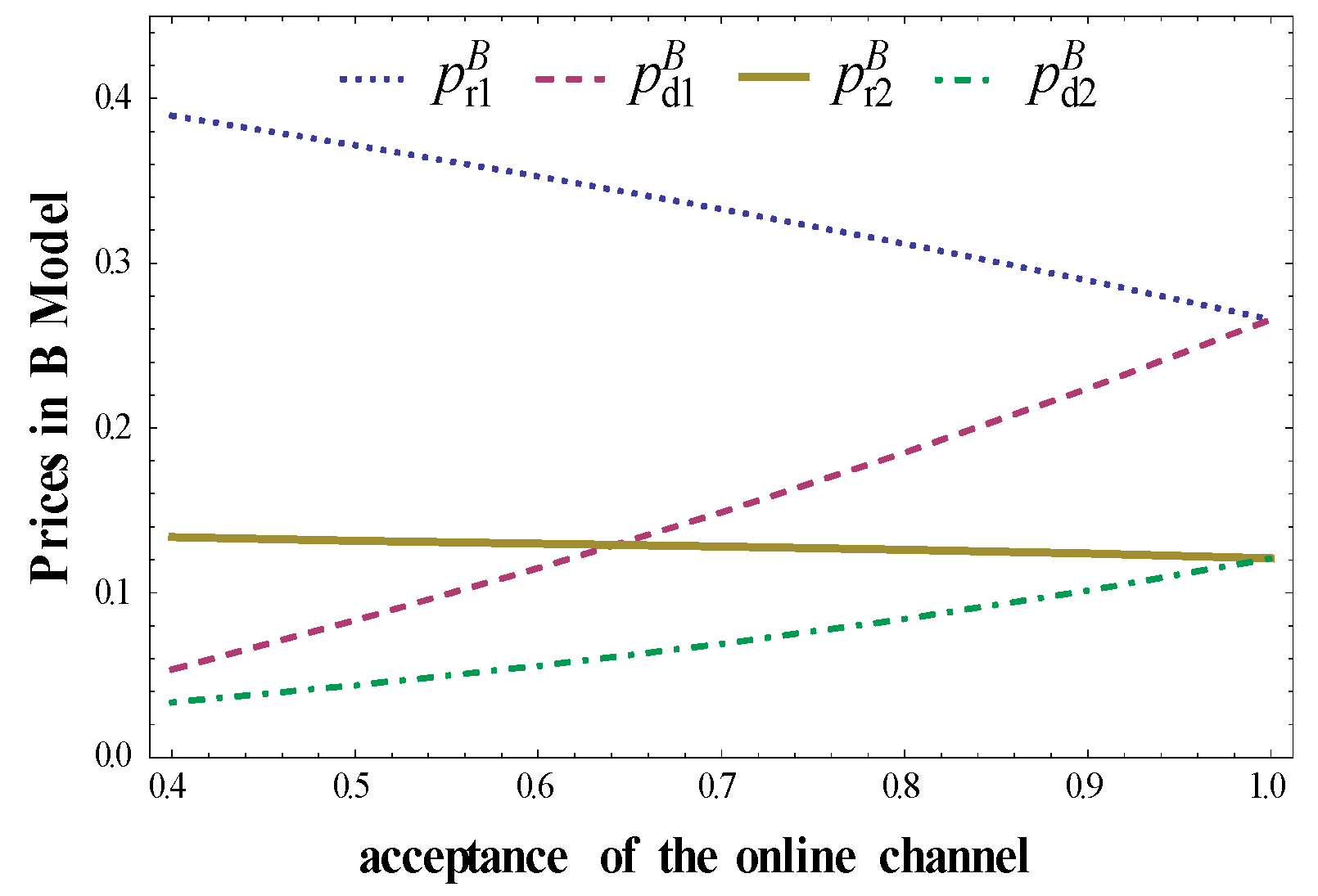 Mathematics 08 00034 g004