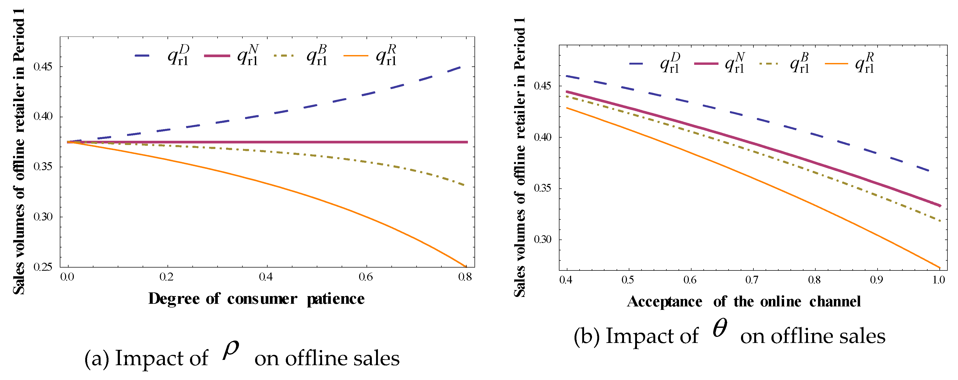 Mathematics 08 00034 g007